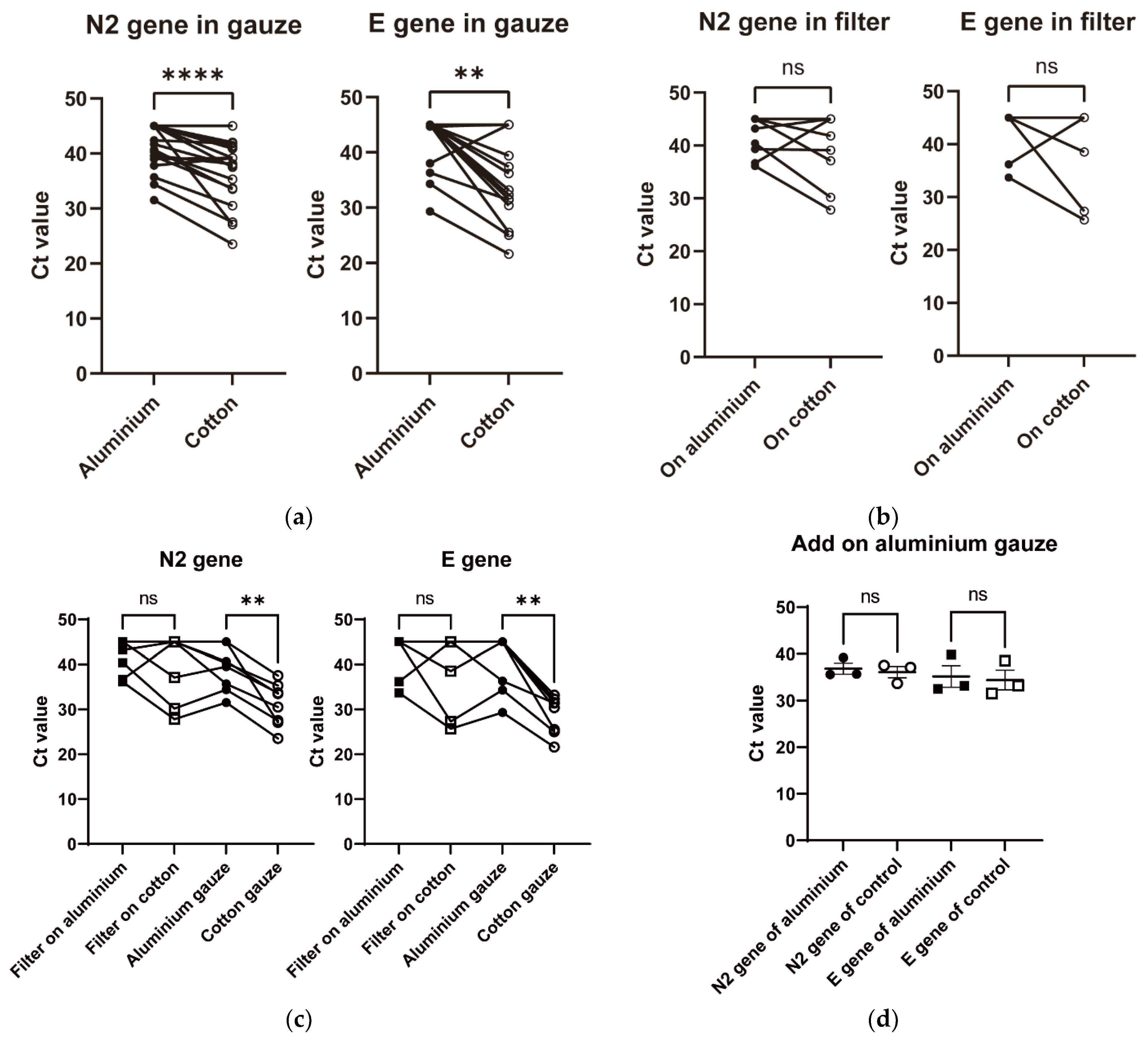 Idr 14 00030 g003 550