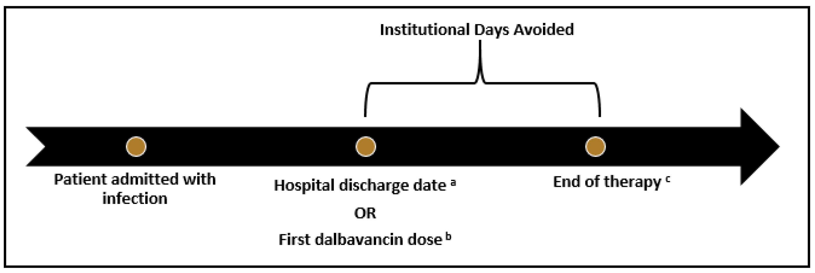 Idr 14 00032 g001 550