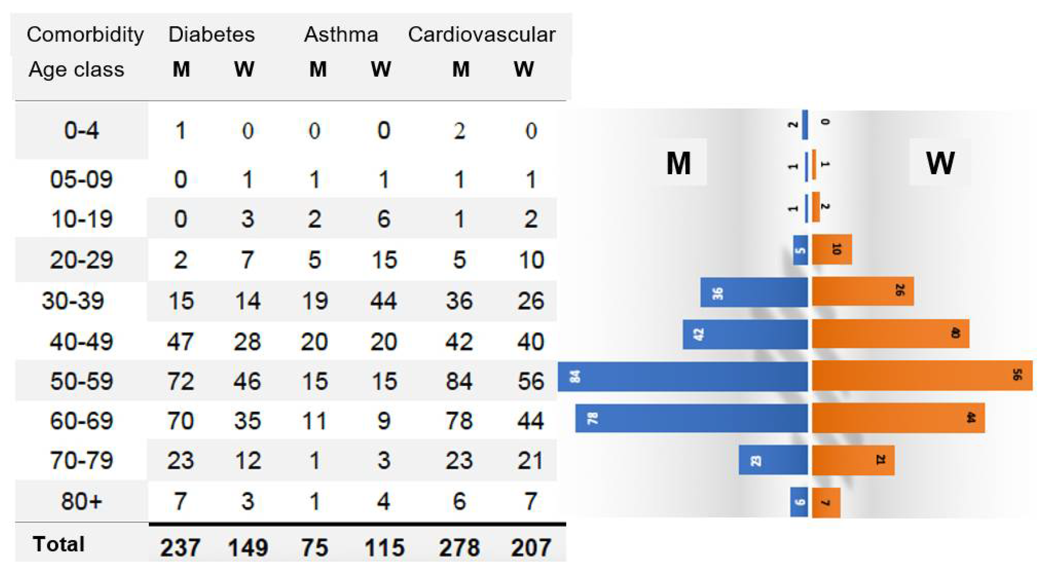 Idr 14 00038 g002 Idr 14 00038 g002