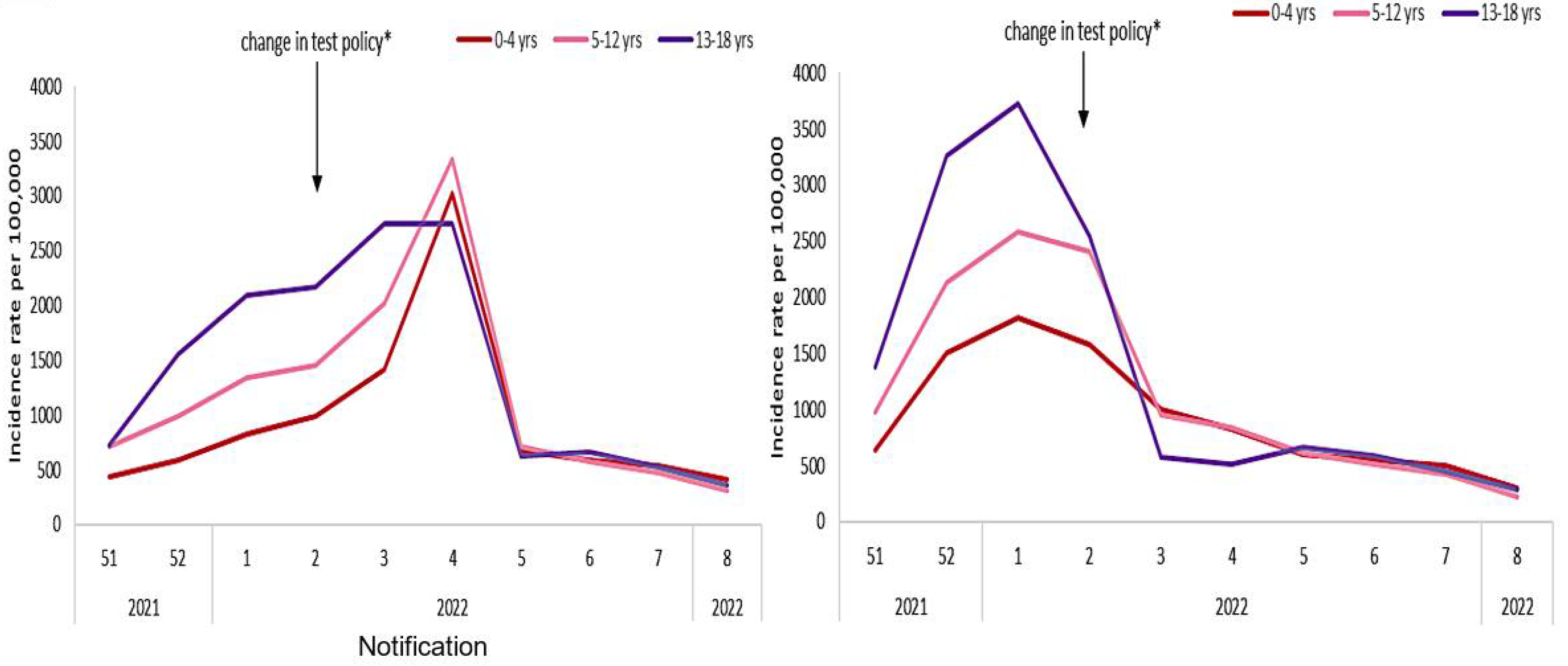 Idr 14 00038 g004 Idr 14 00038 g004