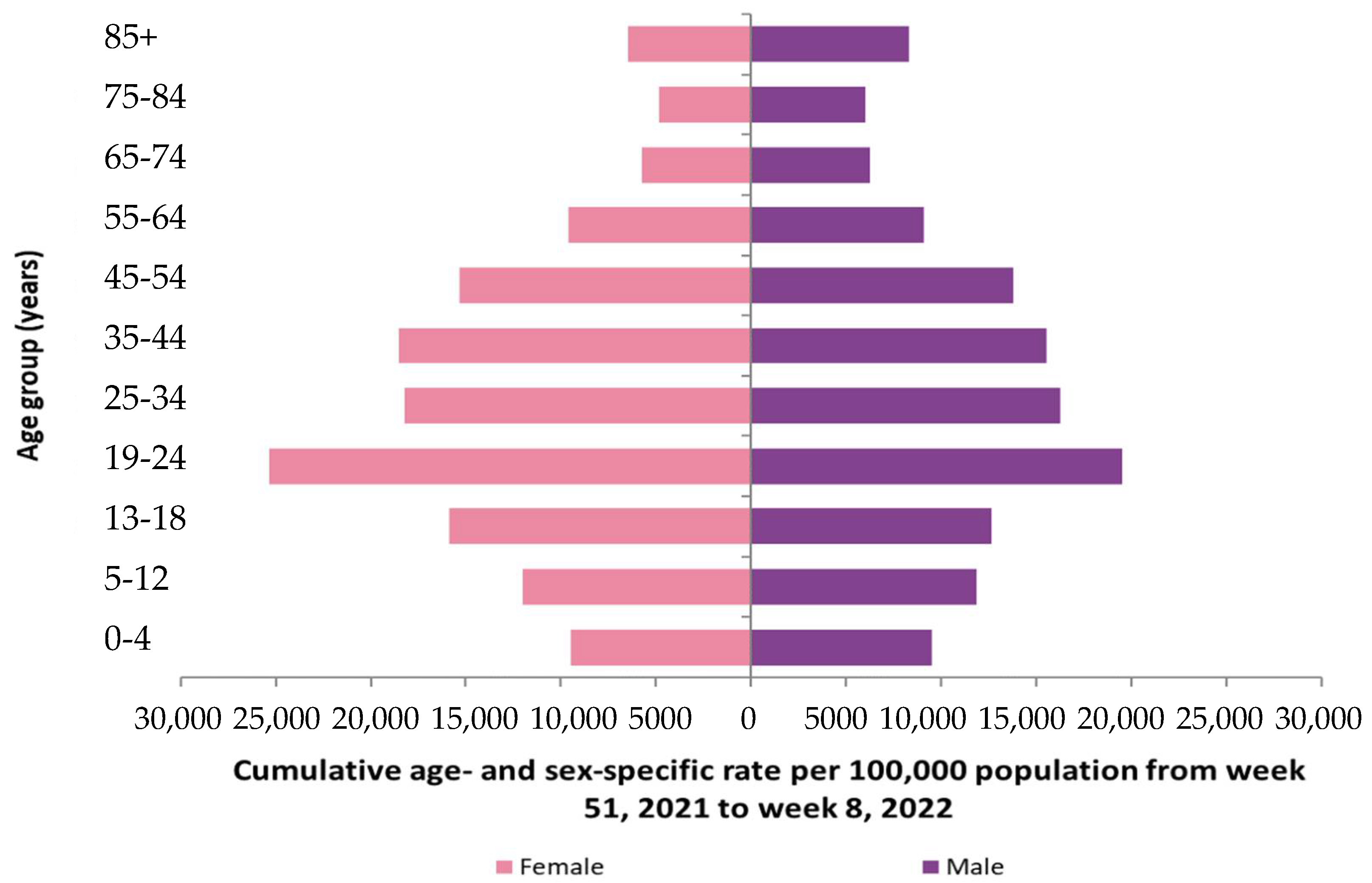 Infectious Disease Reports | Free Full-Text | A Model for the Lifespan Loss  Due to a Viral Disease: Example of the COVID-19 Outbreak | HTML