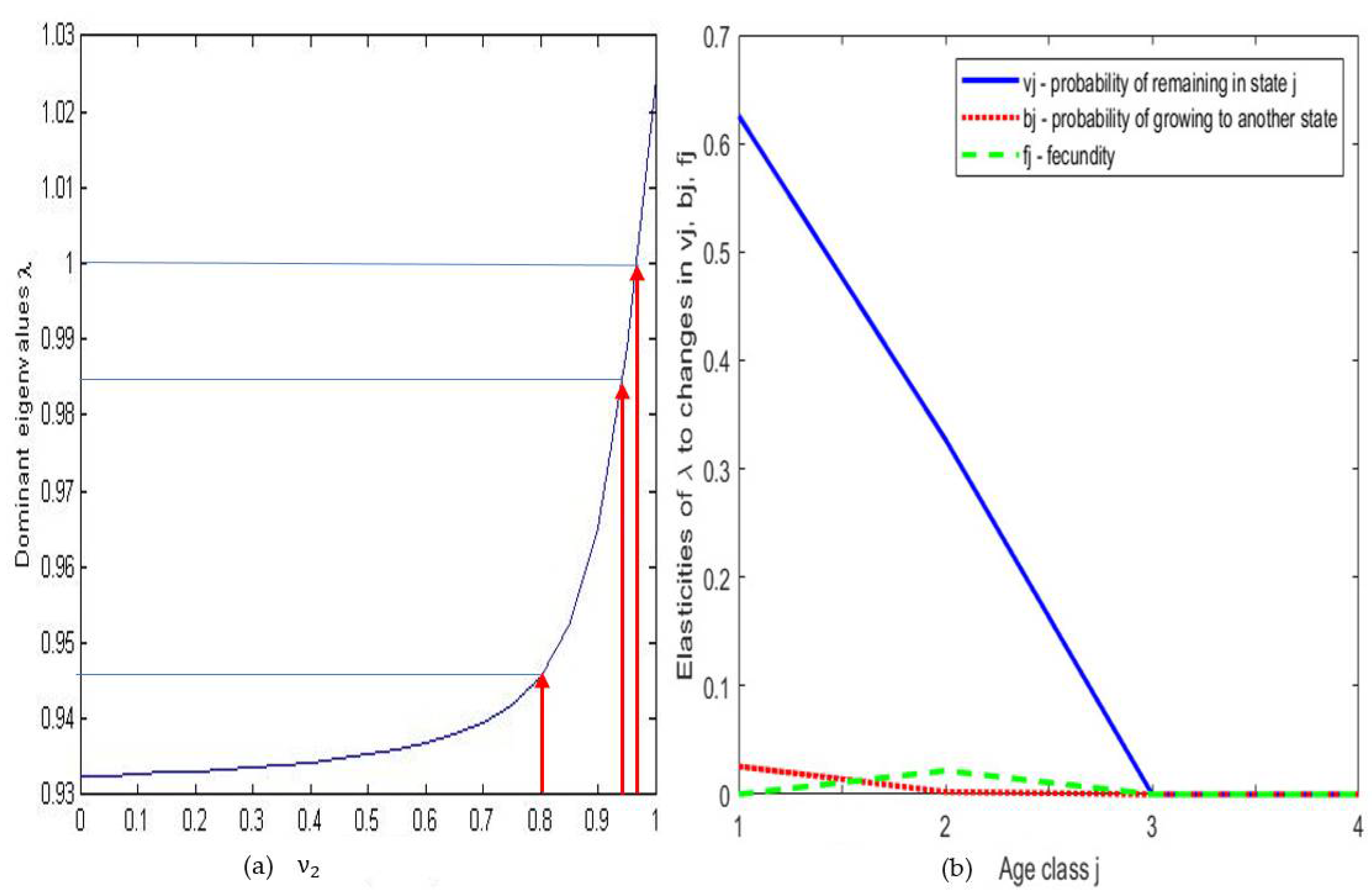 Idr 14 00038 g006a Idr 14 00038 g006a