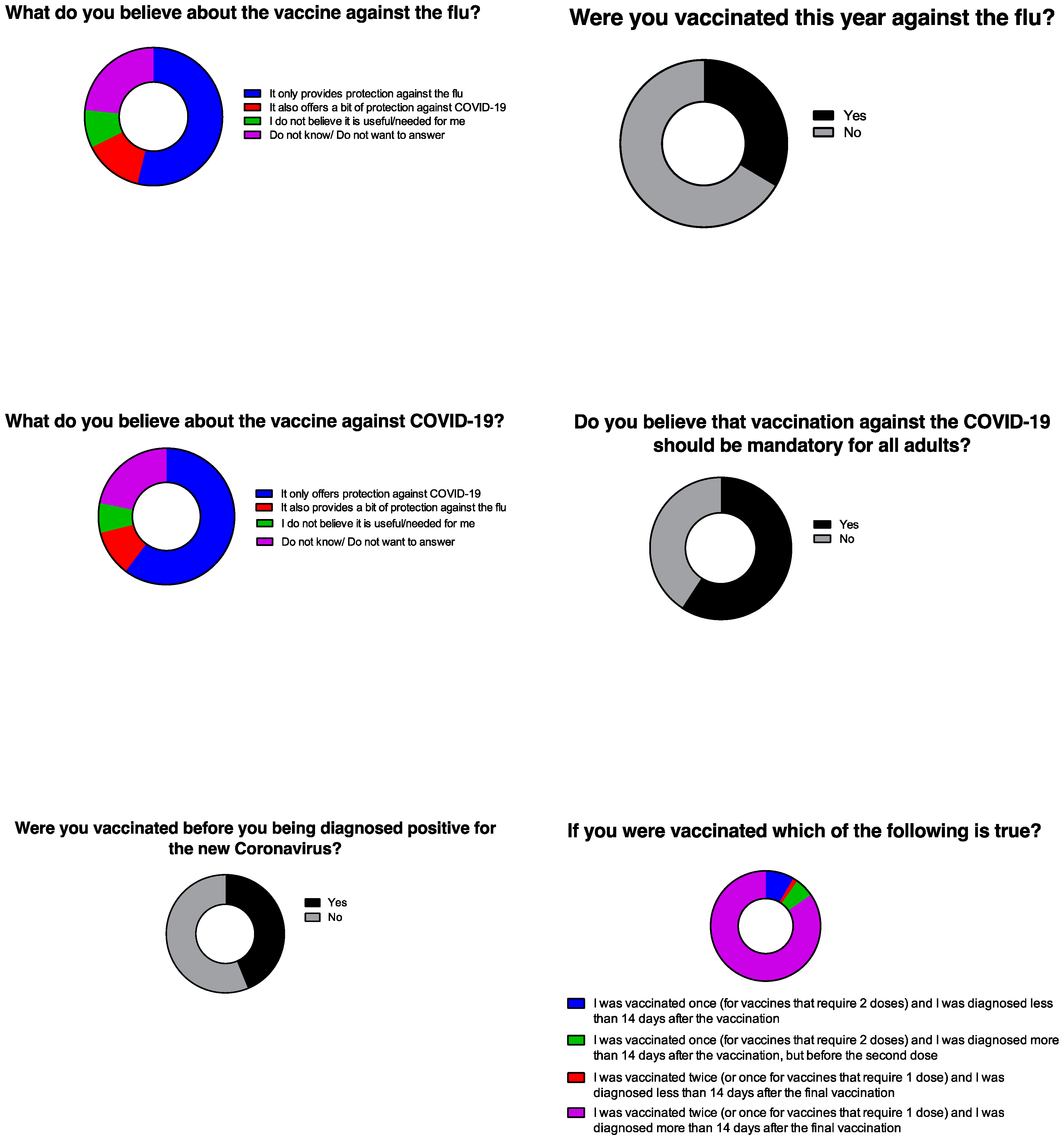 Idr 14 00063 g002 550