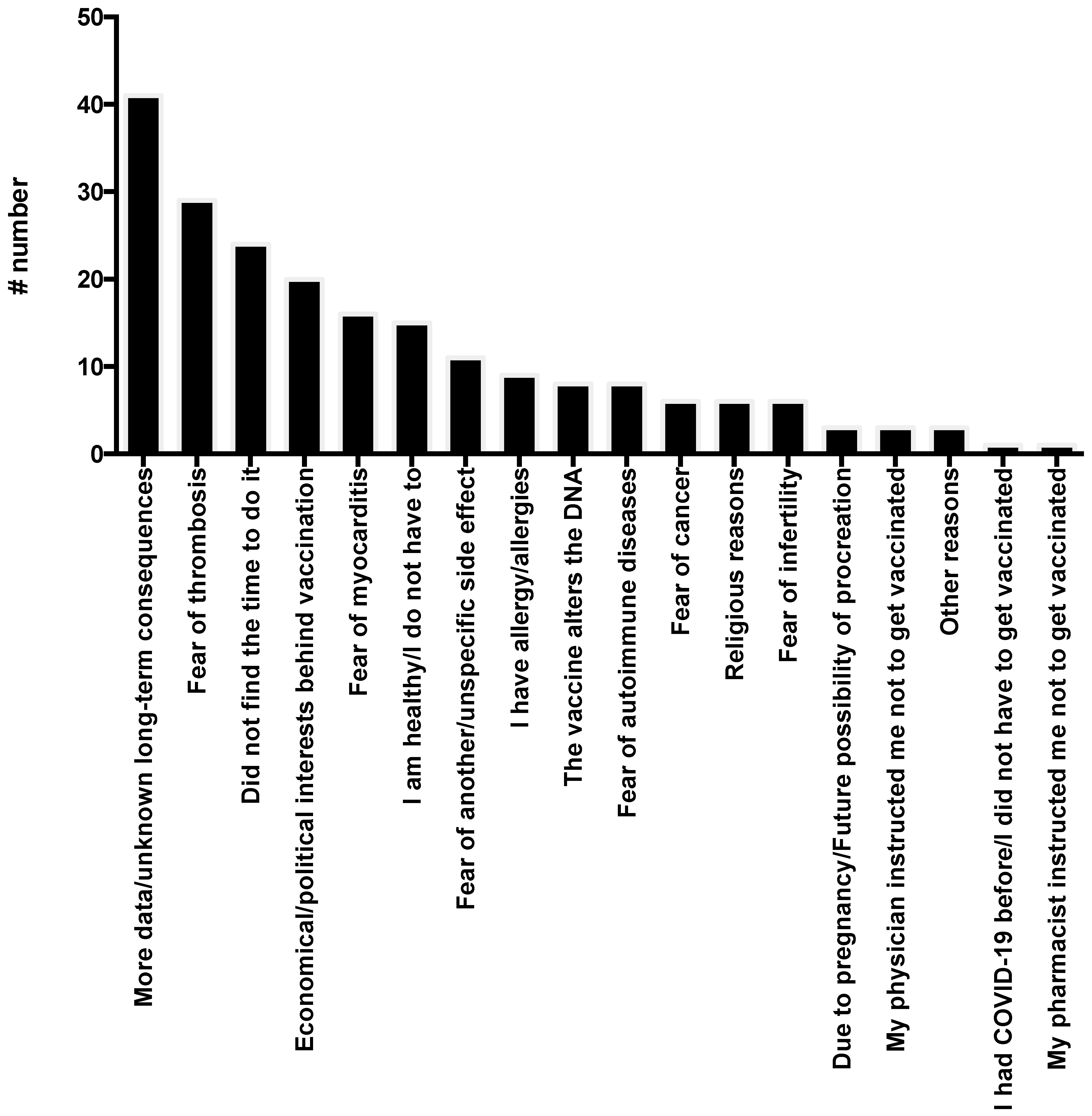 Idr 14 00063 g003 550