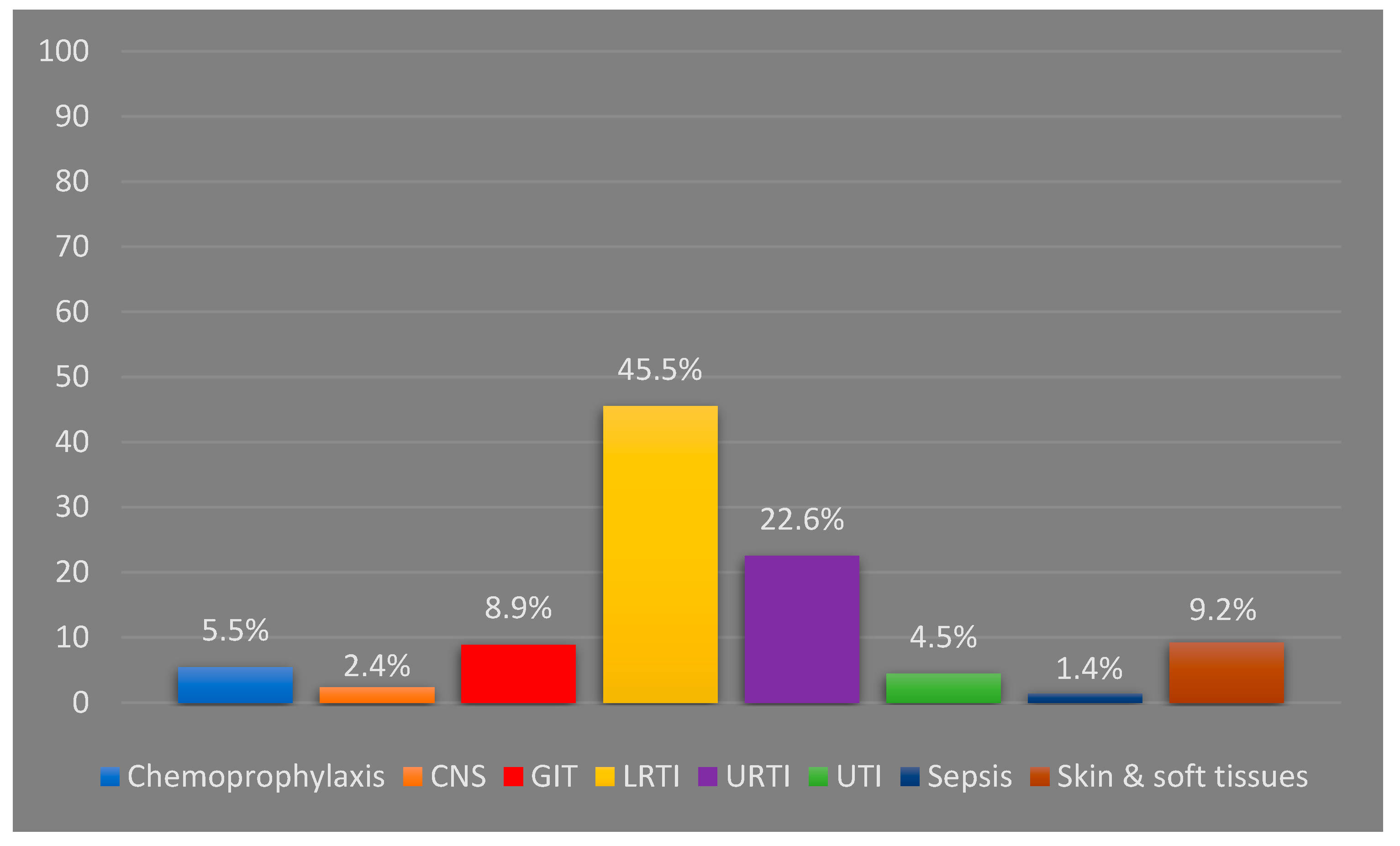 Idr 14 00089 g001 Idr 14 00089 g001