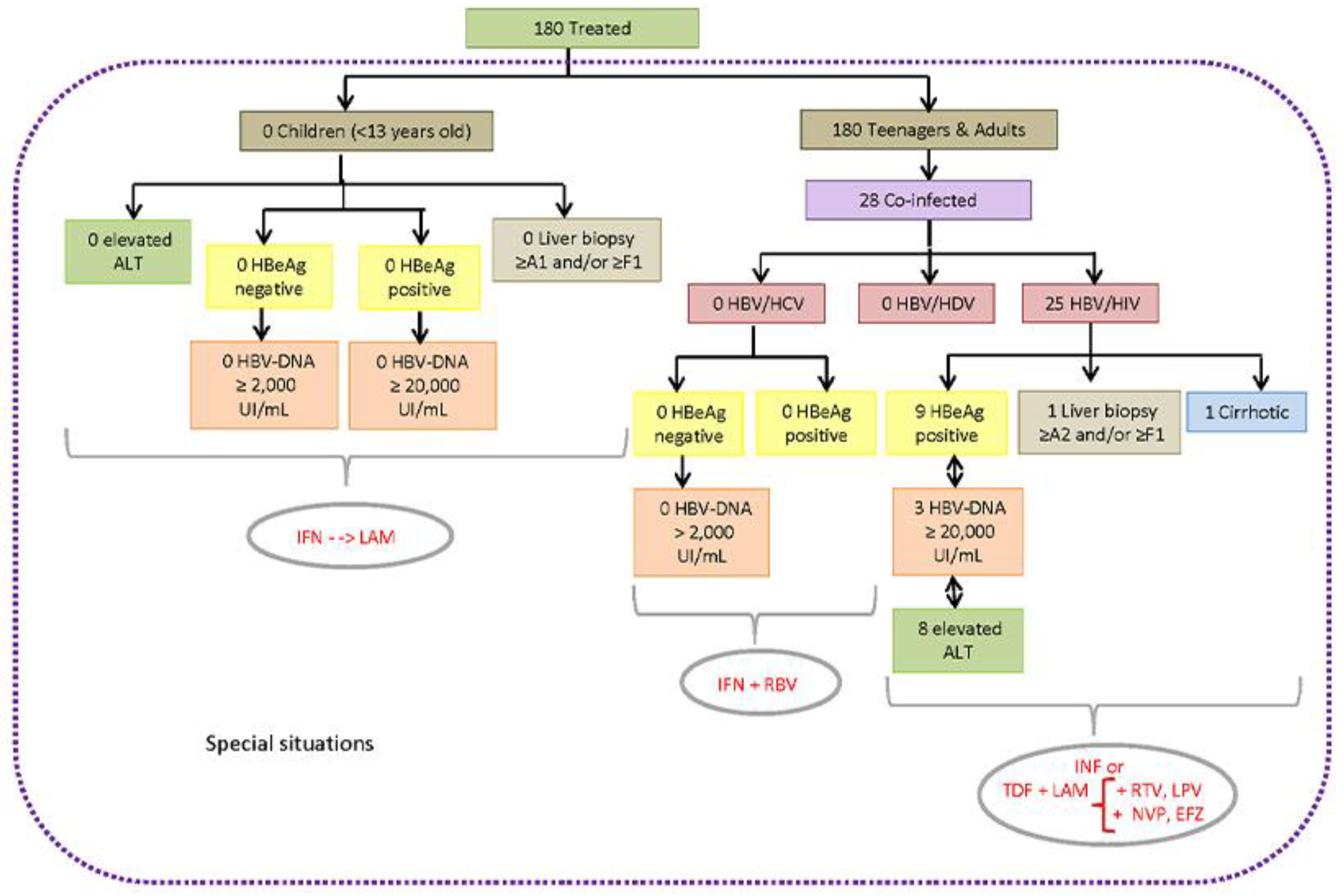 Idr 14 00094 g004 Idr 14 00094 g004