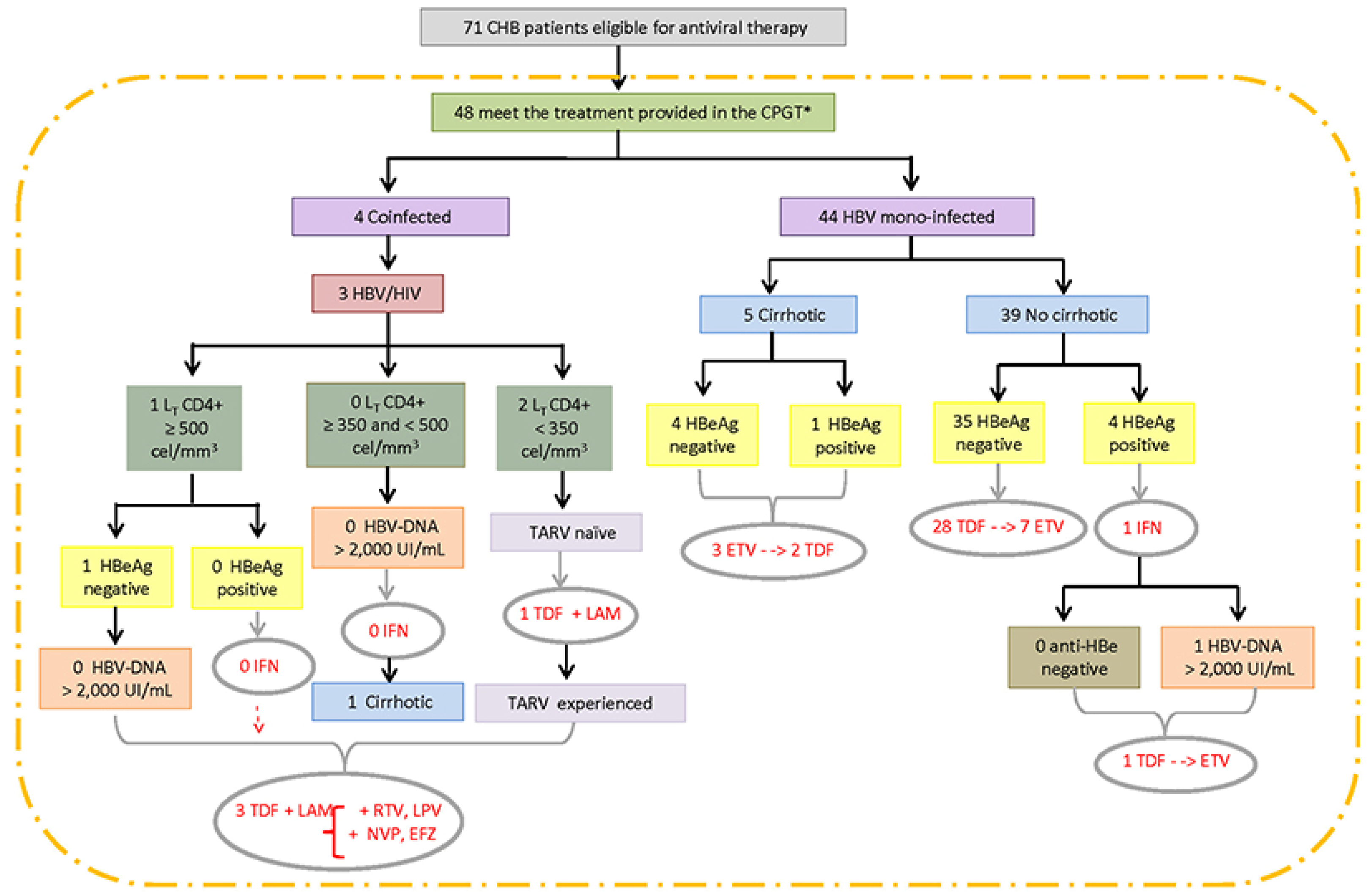 Idr 14 00094 g005 Idr 14 00094 g005