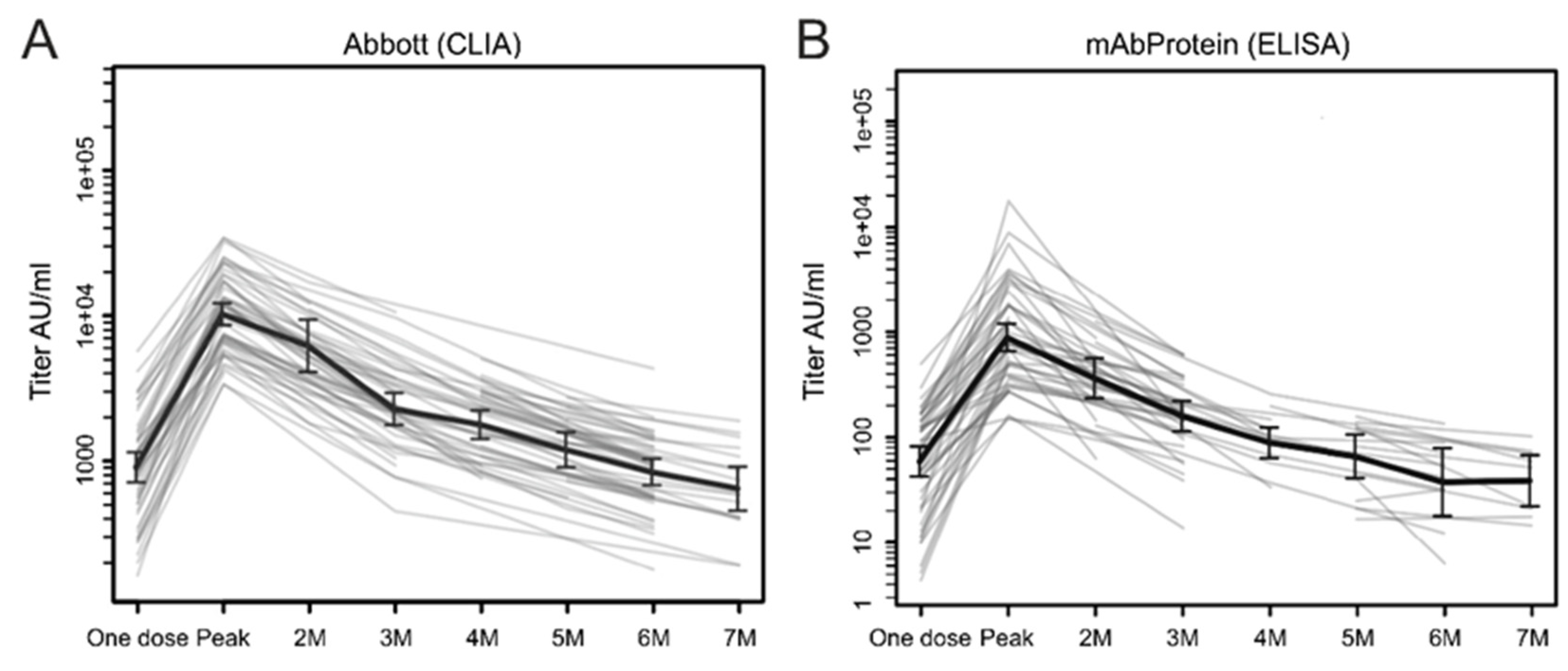 Idr 15 00003 g001 Idr 15 00003 g001
