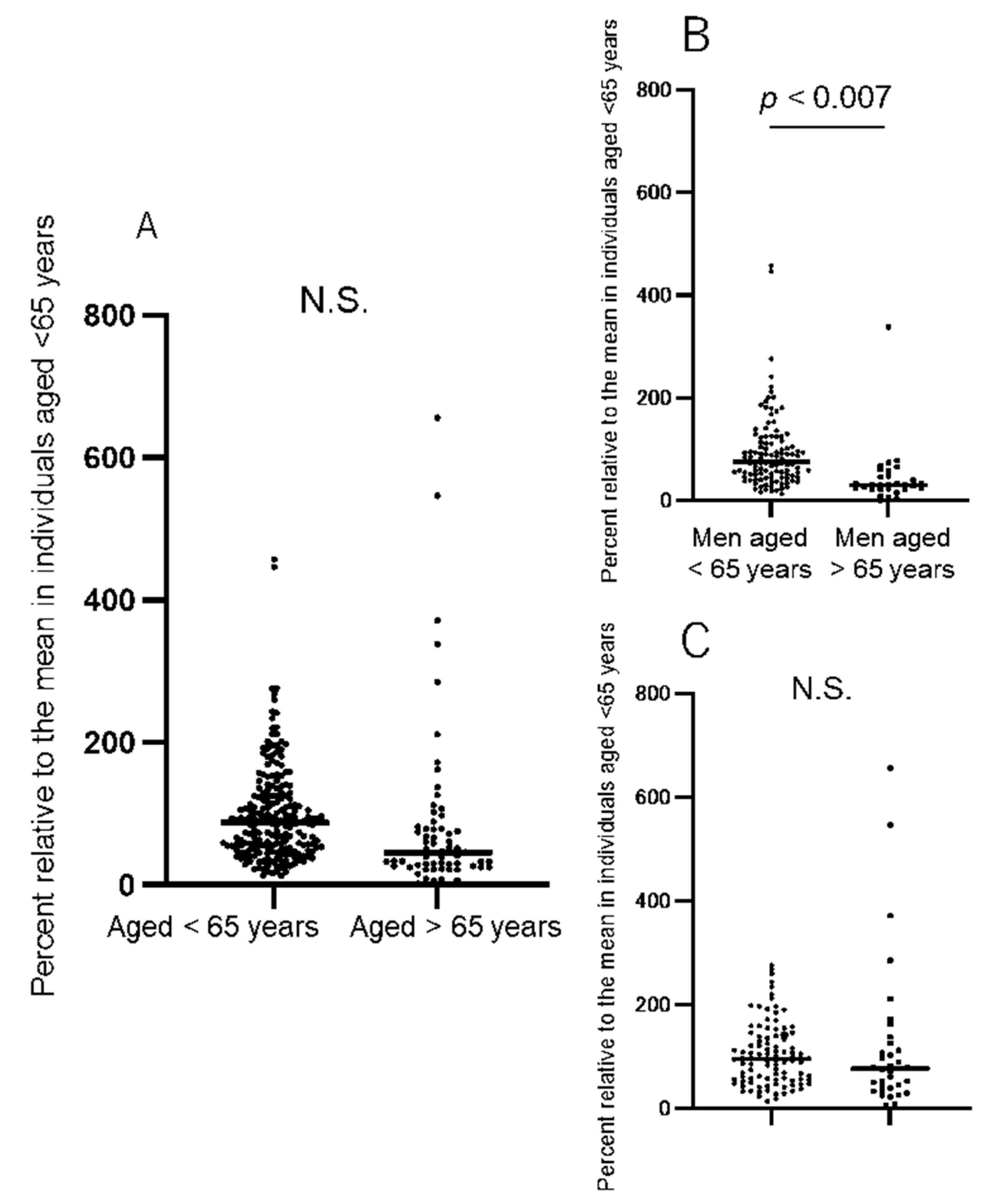 Idr 15 00003 g003 Idr 15 00003 g003