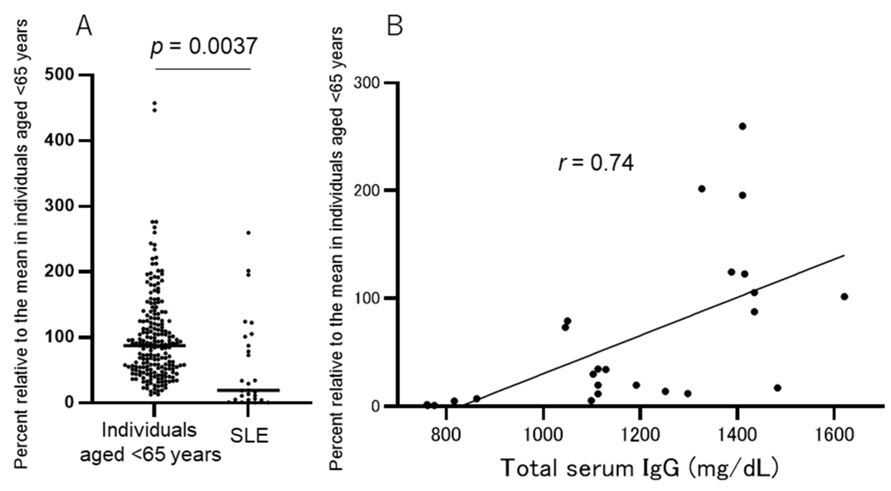 Idr 15 00003 g004 Idr 15 00003 g004