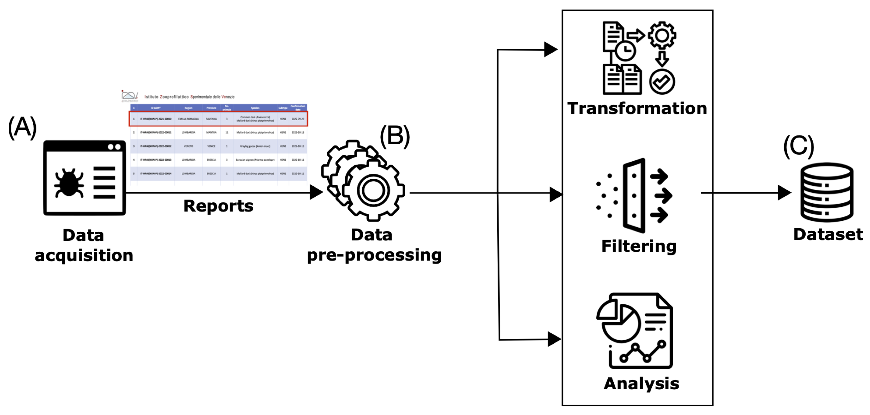 Trends and Spatiotemporal Patterns of Avian Influenza Outbreaks in ...