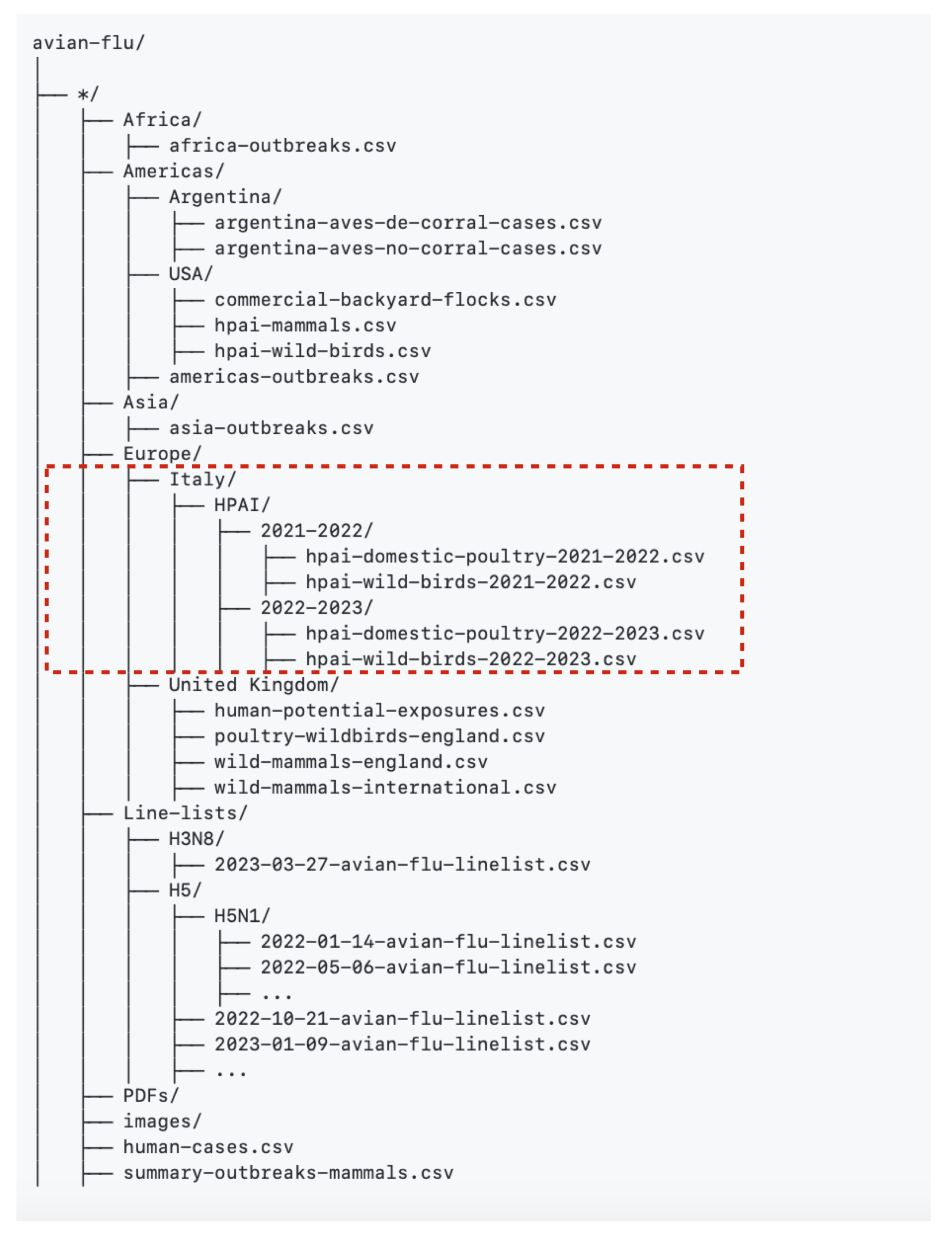 Trends and Spatiotemporal Patterns of Avian Influenza Outbreaks in ...