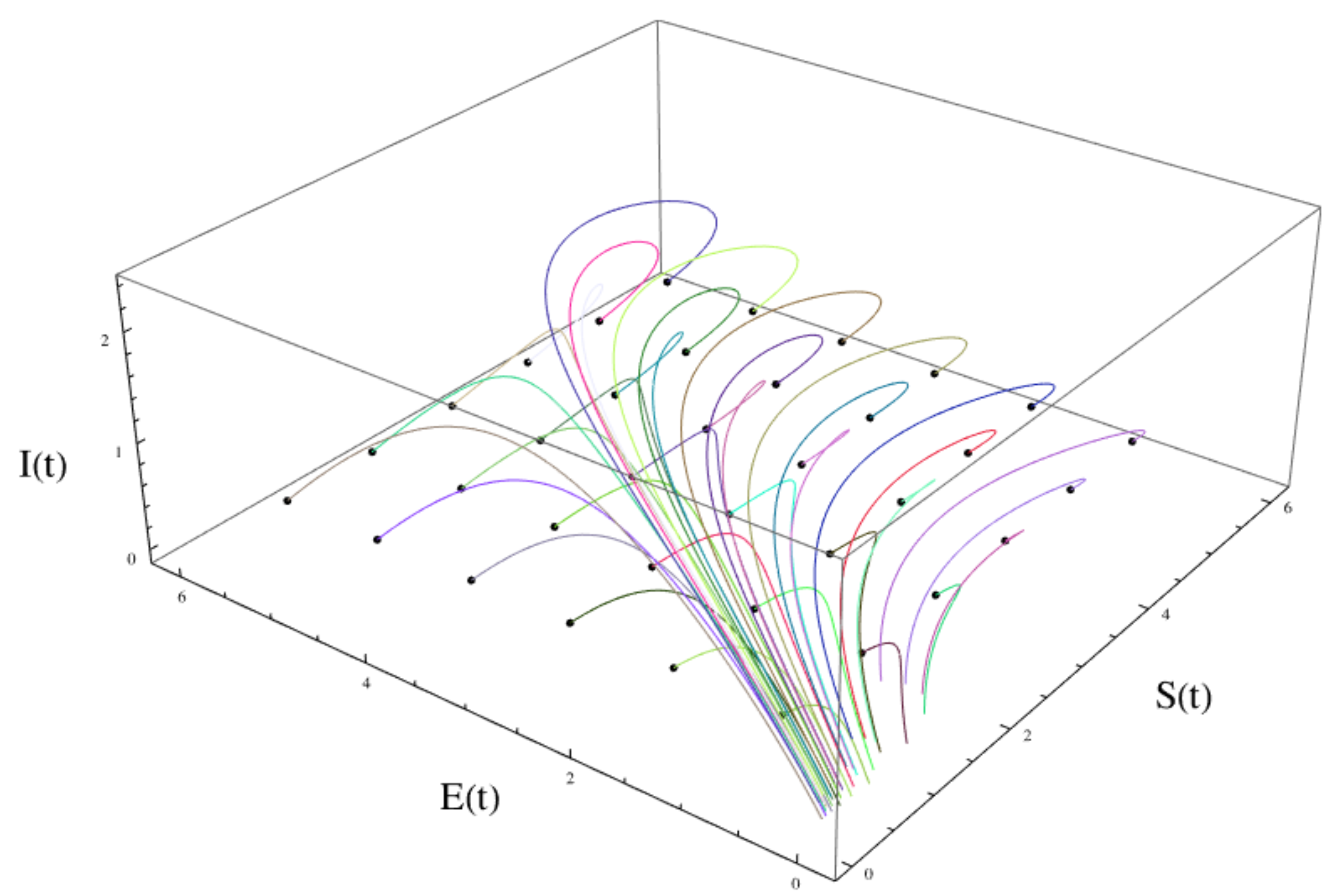 Idr 16 00004 g006 Idr 16 00004 g006