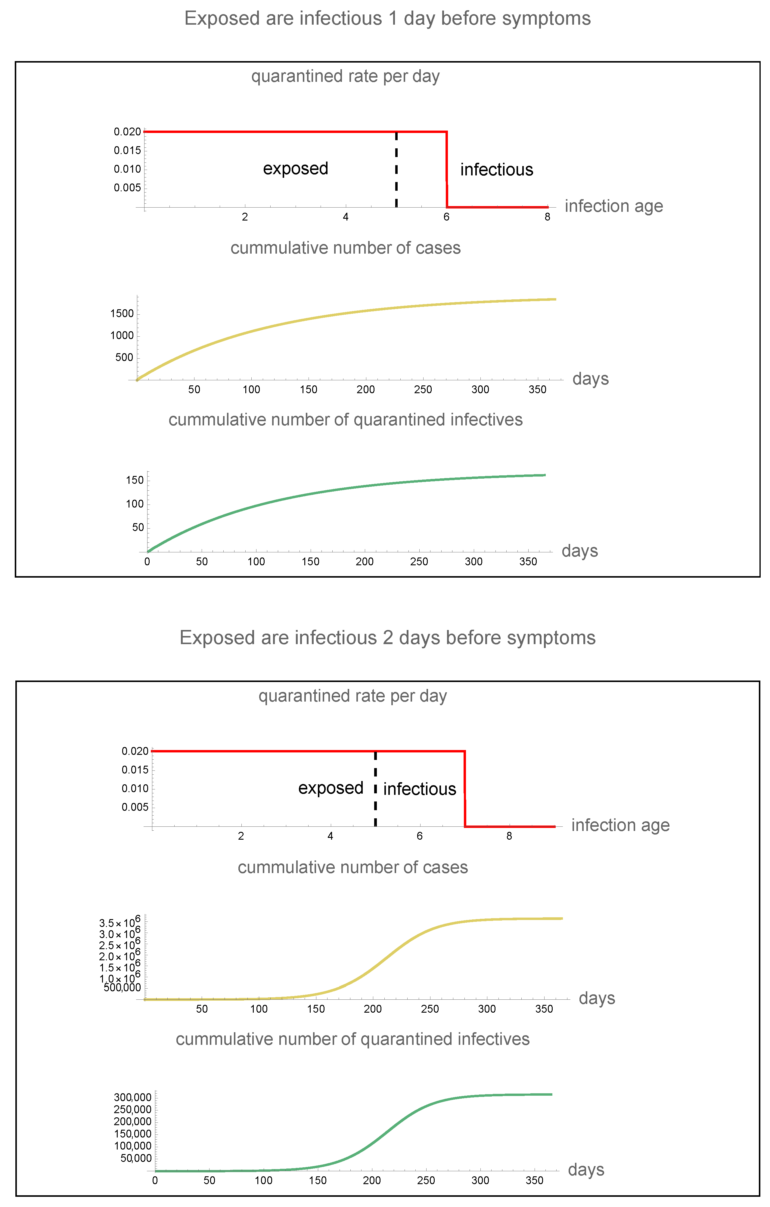 Idr 16 00004 g007 Idr 16 00004 g007