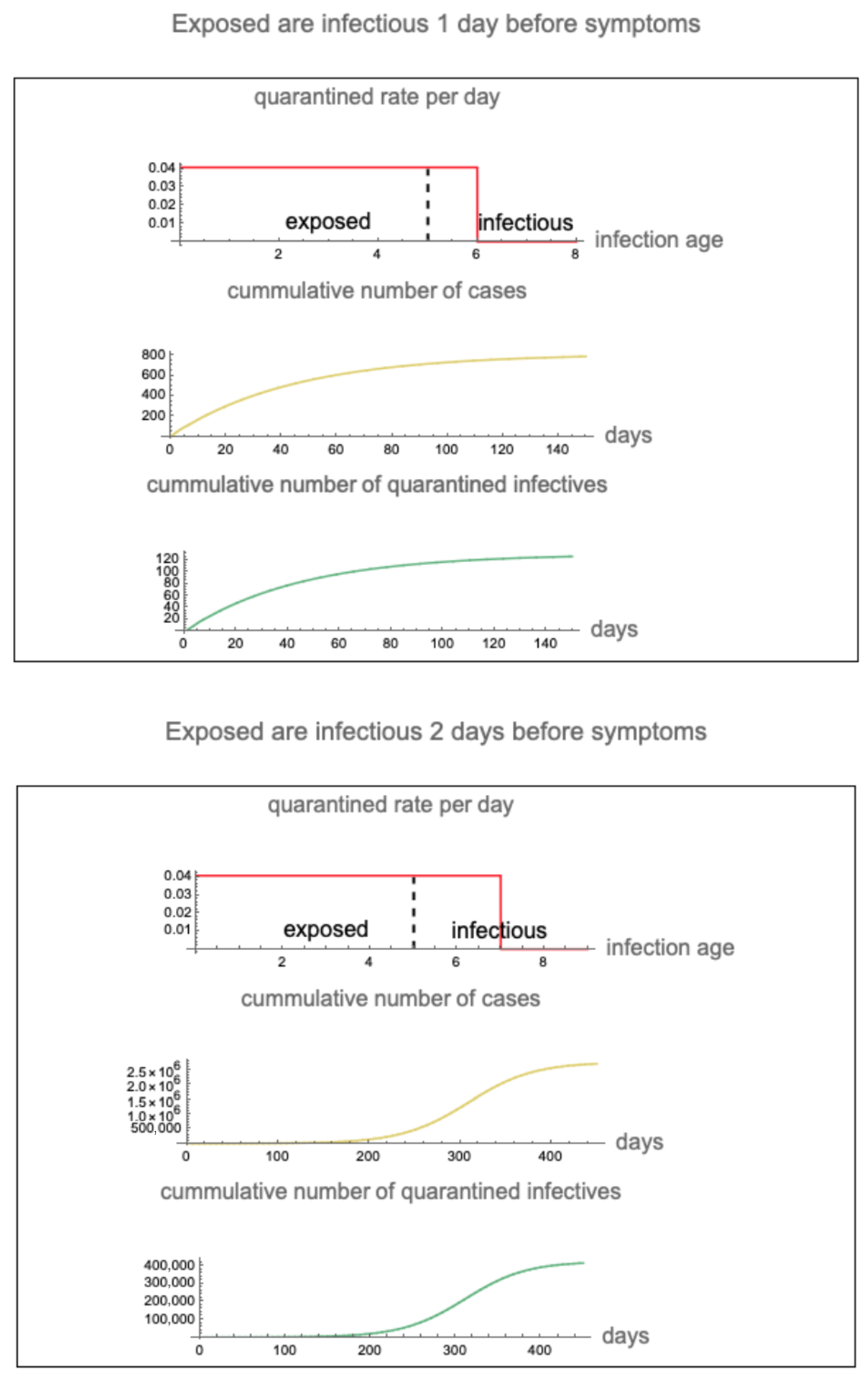 Idr 16 00004 g008 Idr 16 00004 g008