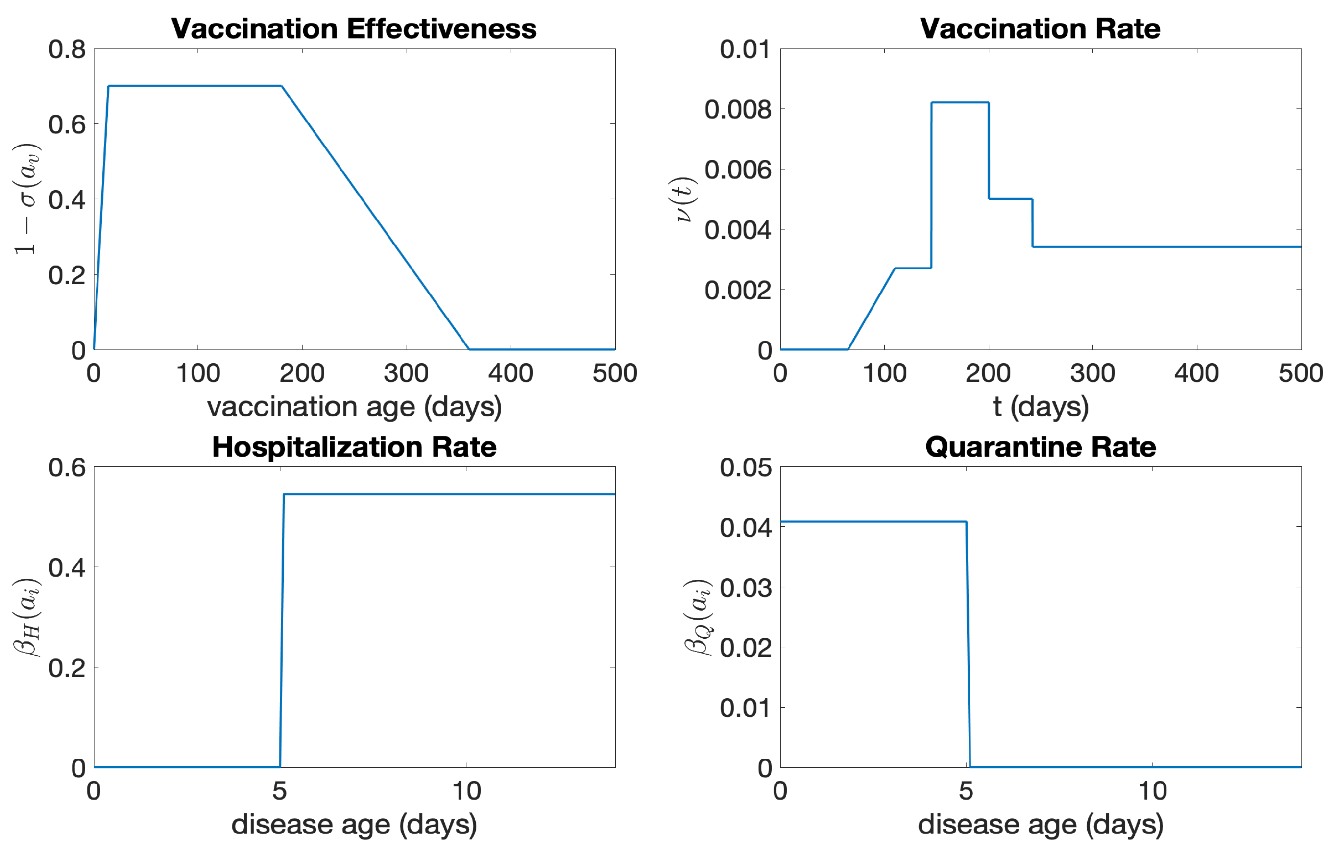 Idr 16 00004 g014 Idr 16 00004 g014