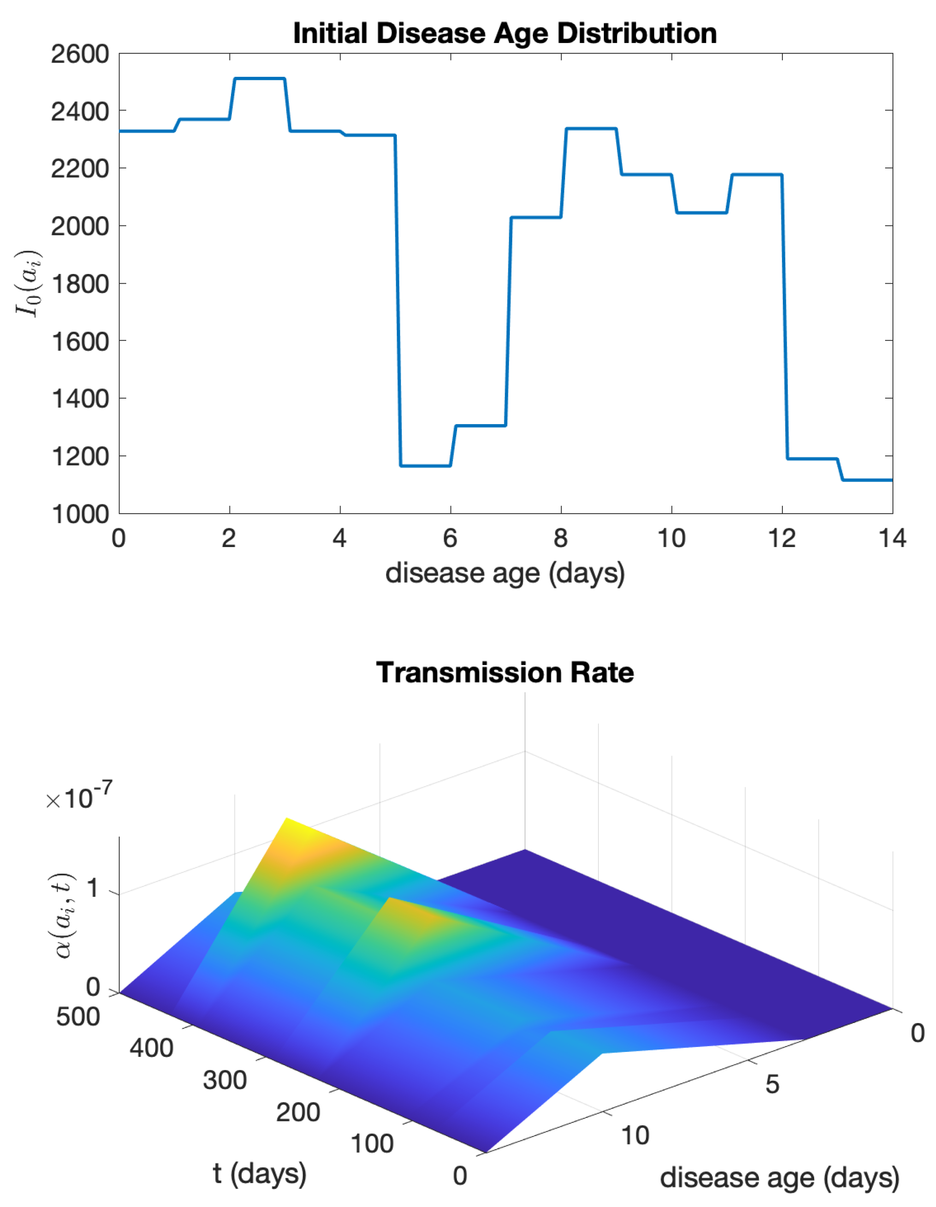 Idr 16 00004 g016 Idr 16 00004 g016