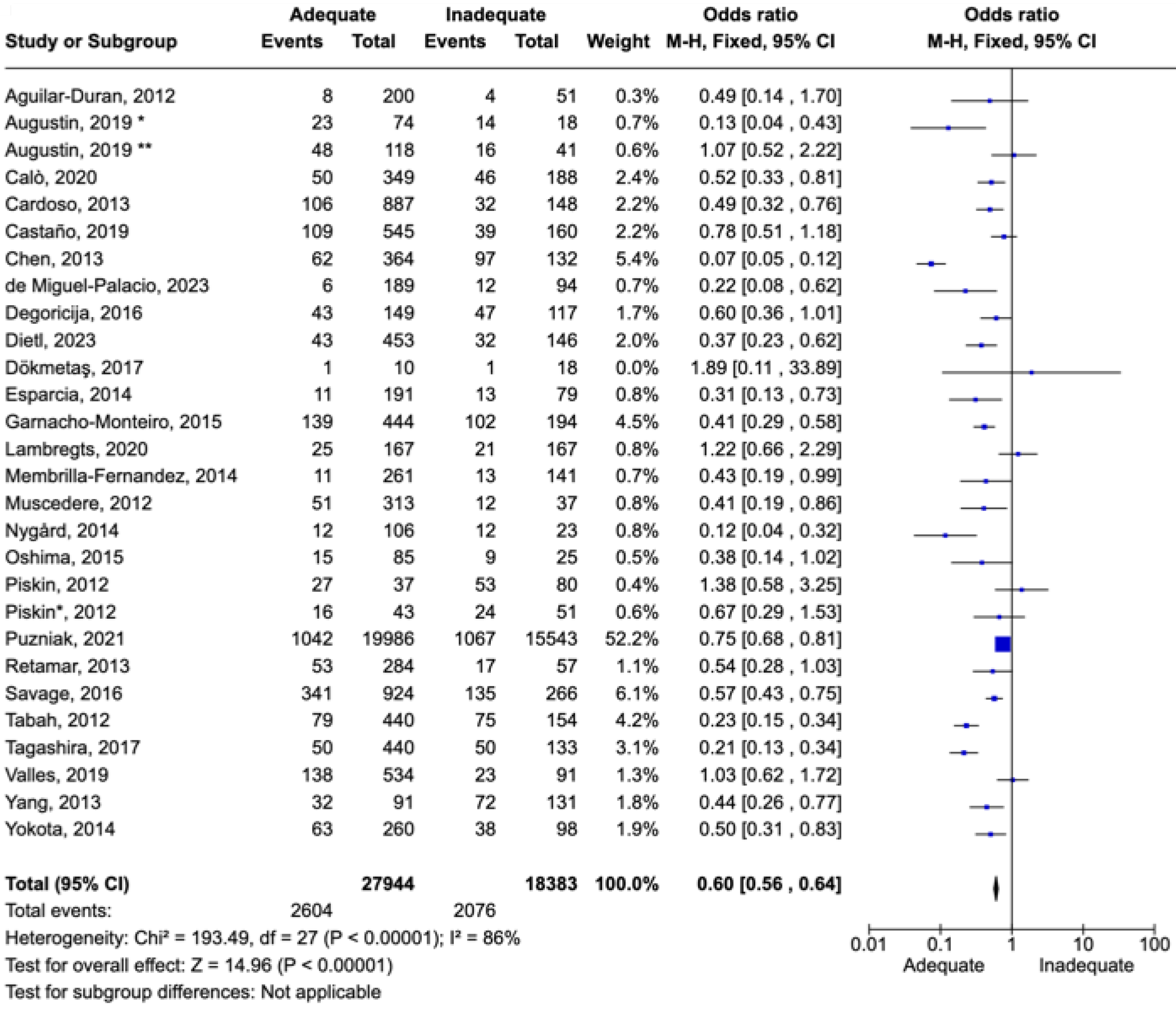 Idr 16 00054 g003 Idr 16 00054 g003