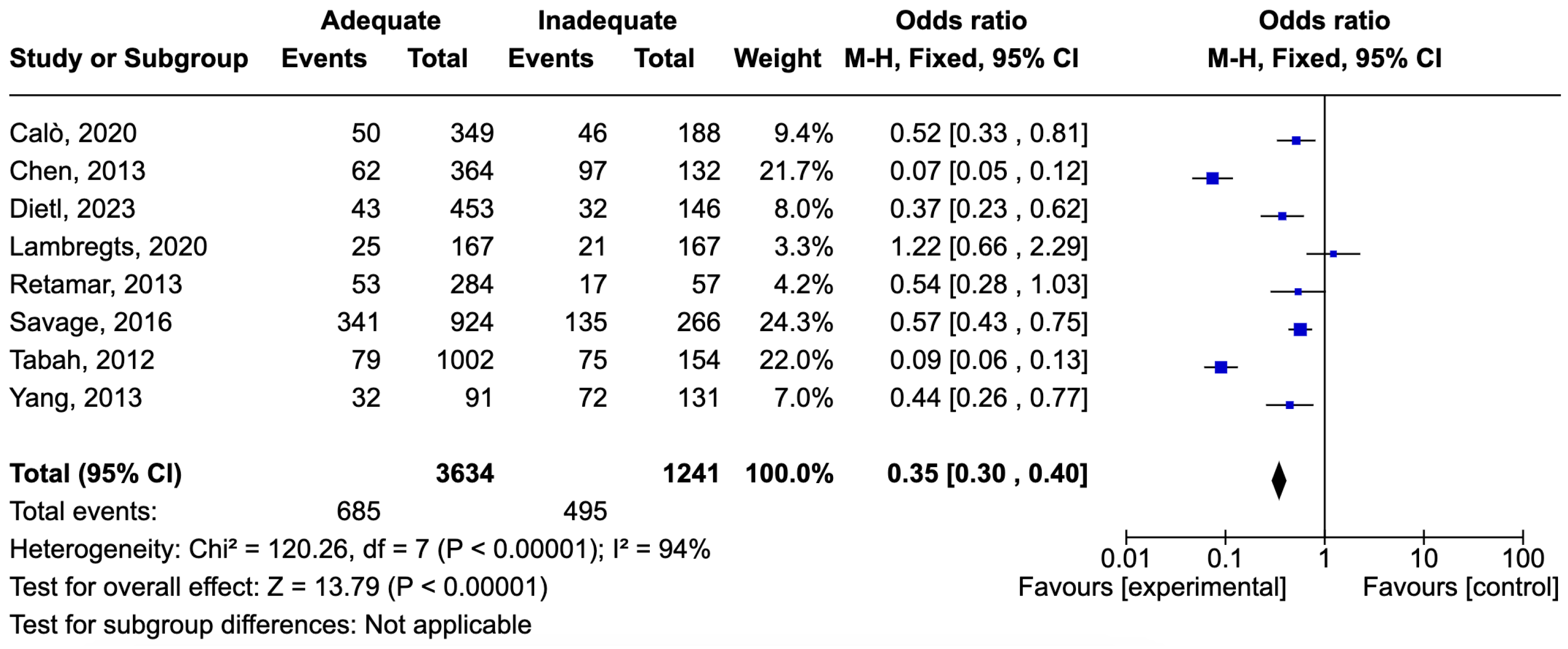 Idr 16 00054 g005 Idr 16 00054 g005