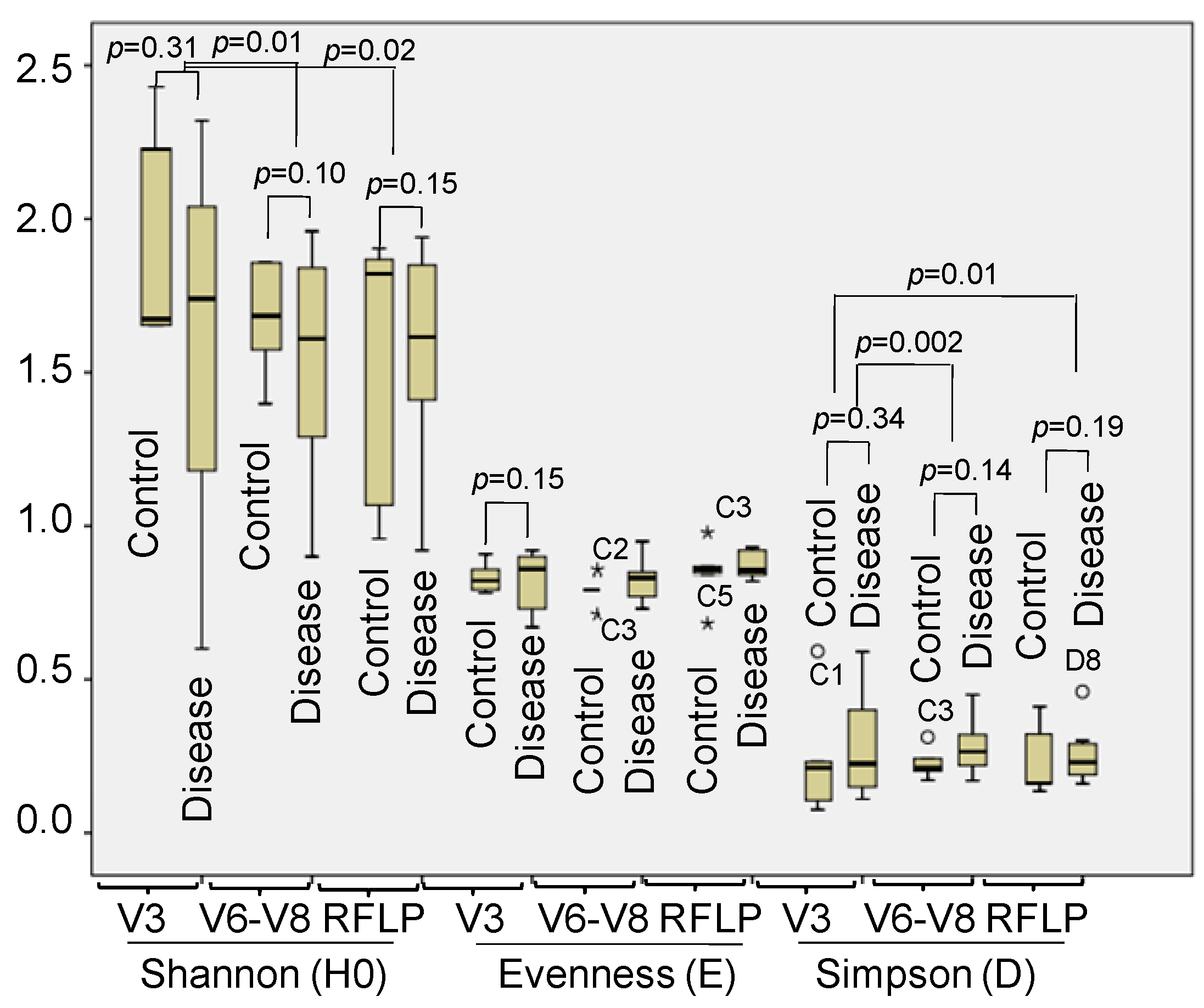 Idr 16 00075 g006 Idr 16 00075 g006
