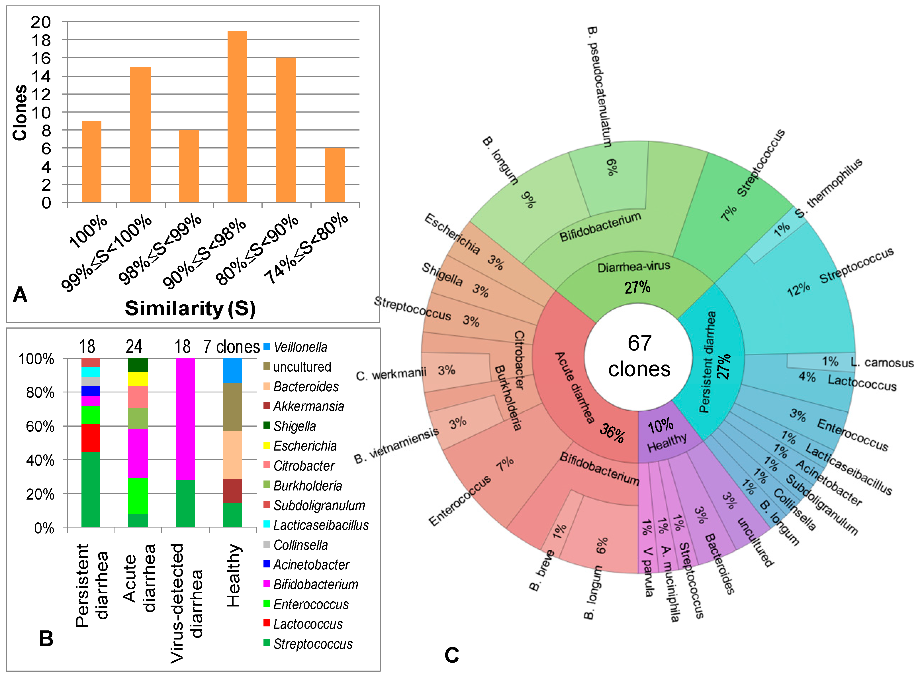 Idr 16 00075 g007 Idr 16 00075 g007
