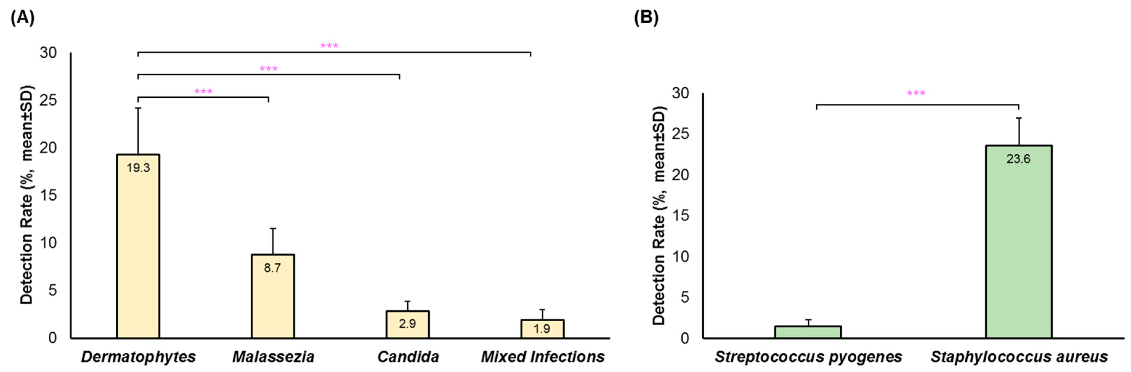 Idr 16 00087 g001 Idr 16 00087 g001