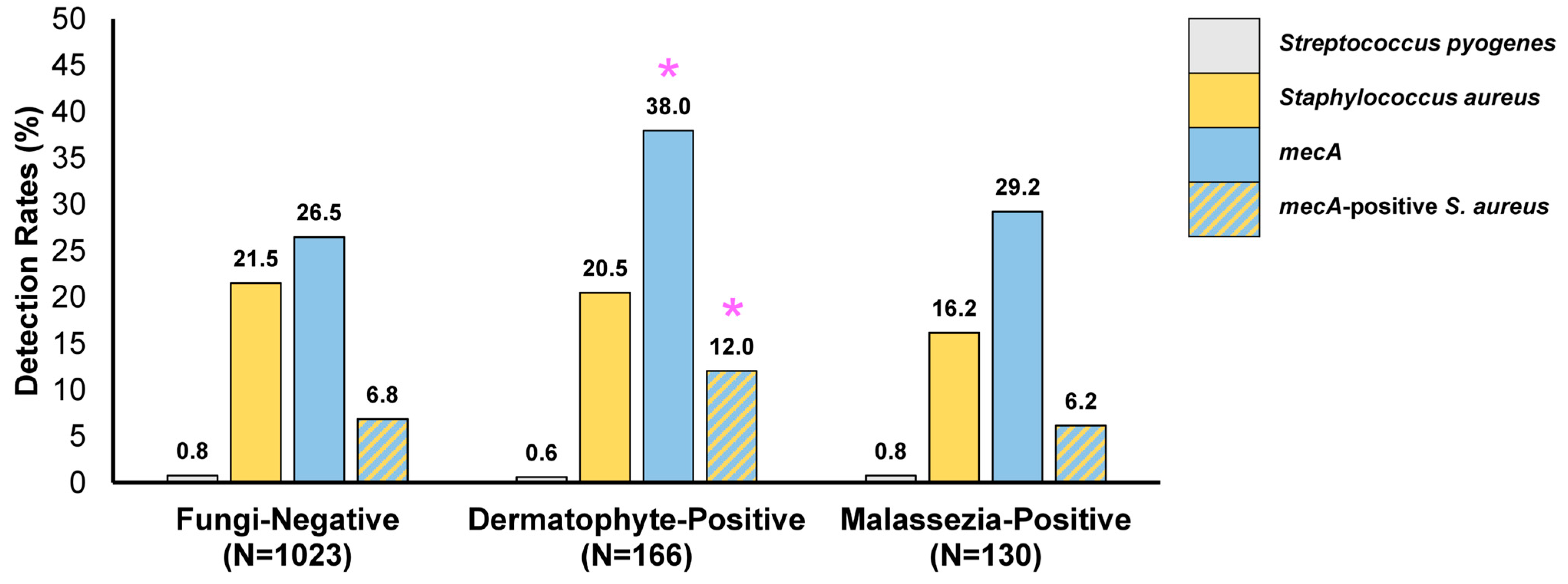 Idr 16 00087 g002 Idr 16 00087 g002
