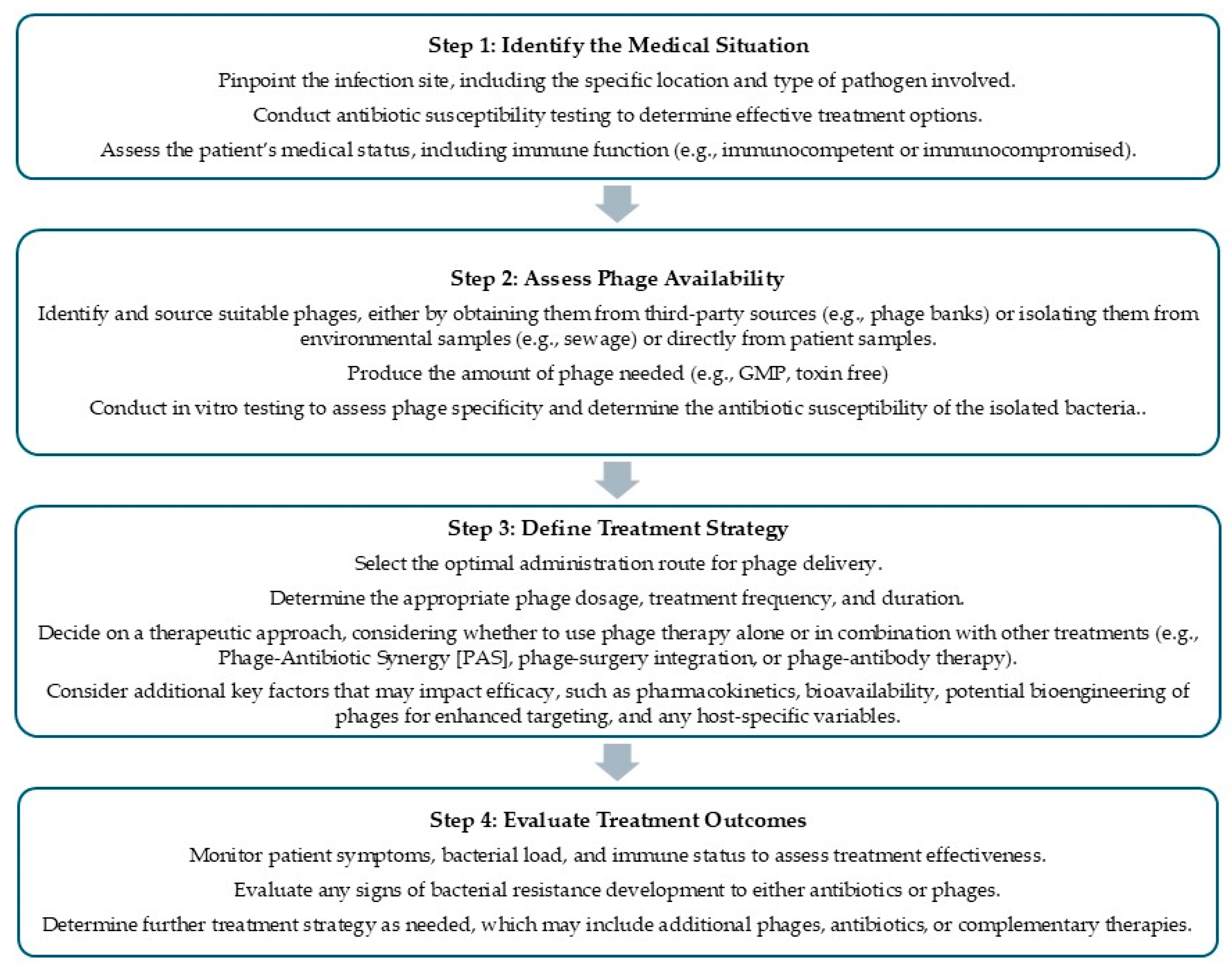 Idr 16 00092 g004 Idr 16 00092 g004