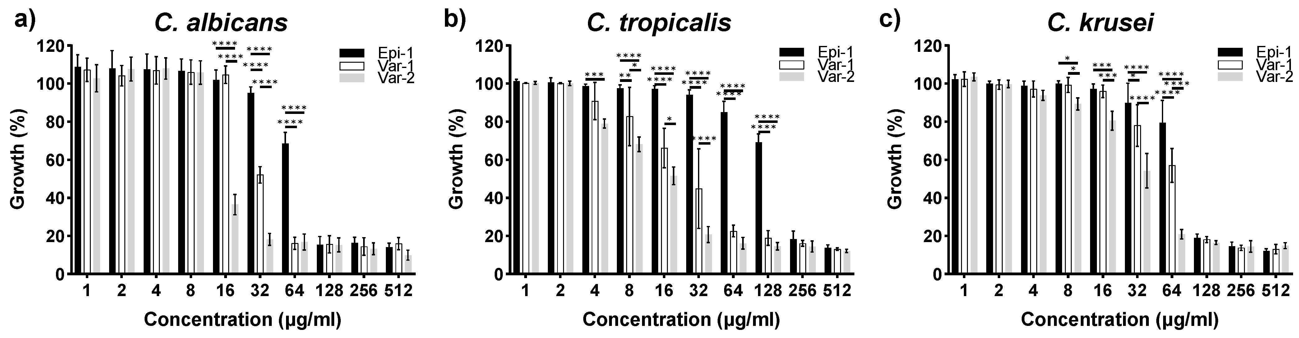 Idr 16 00096 g001 Idr 16 00096 g001