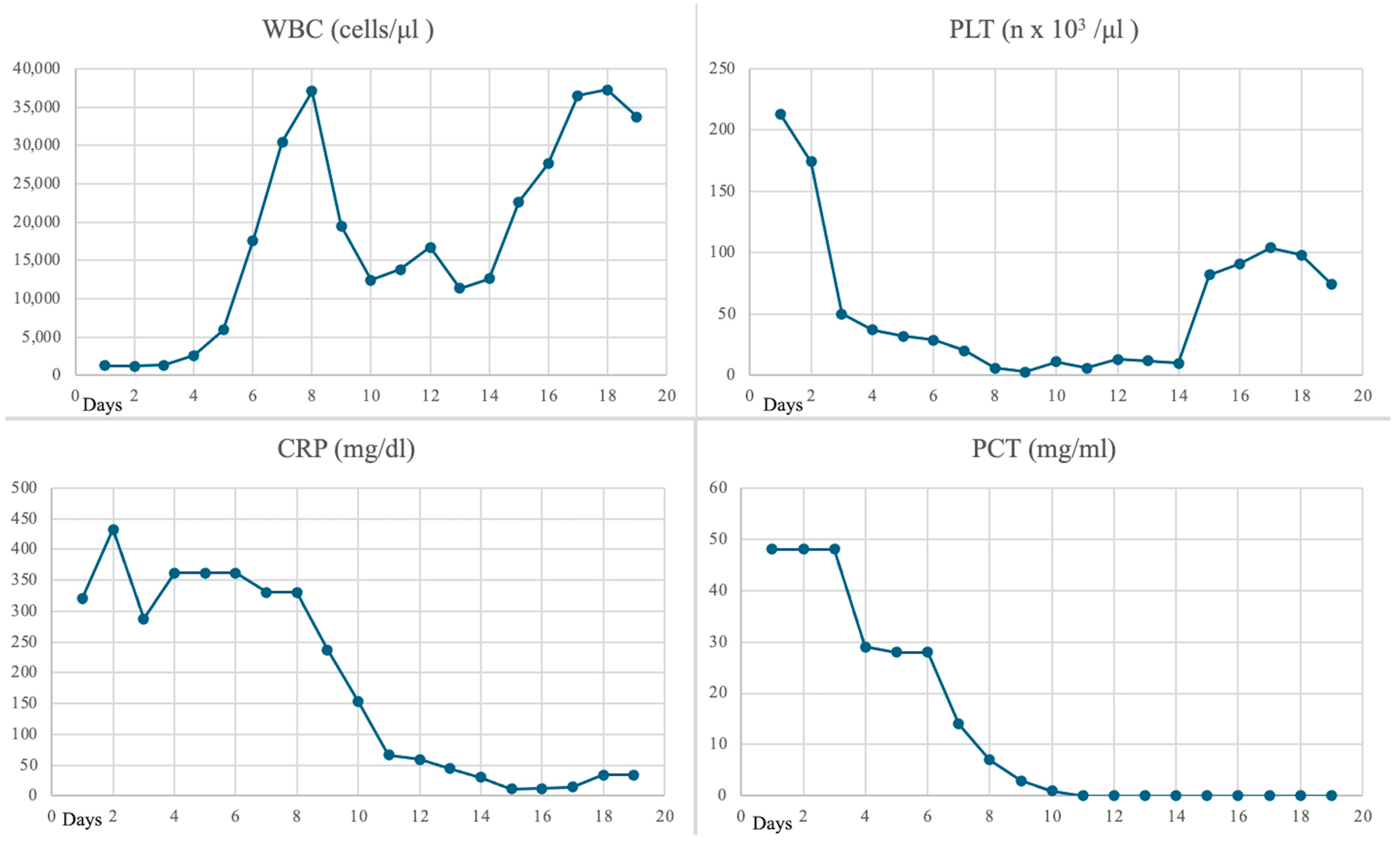 Idr 16 00100 g001 Idr 16 00100 g001