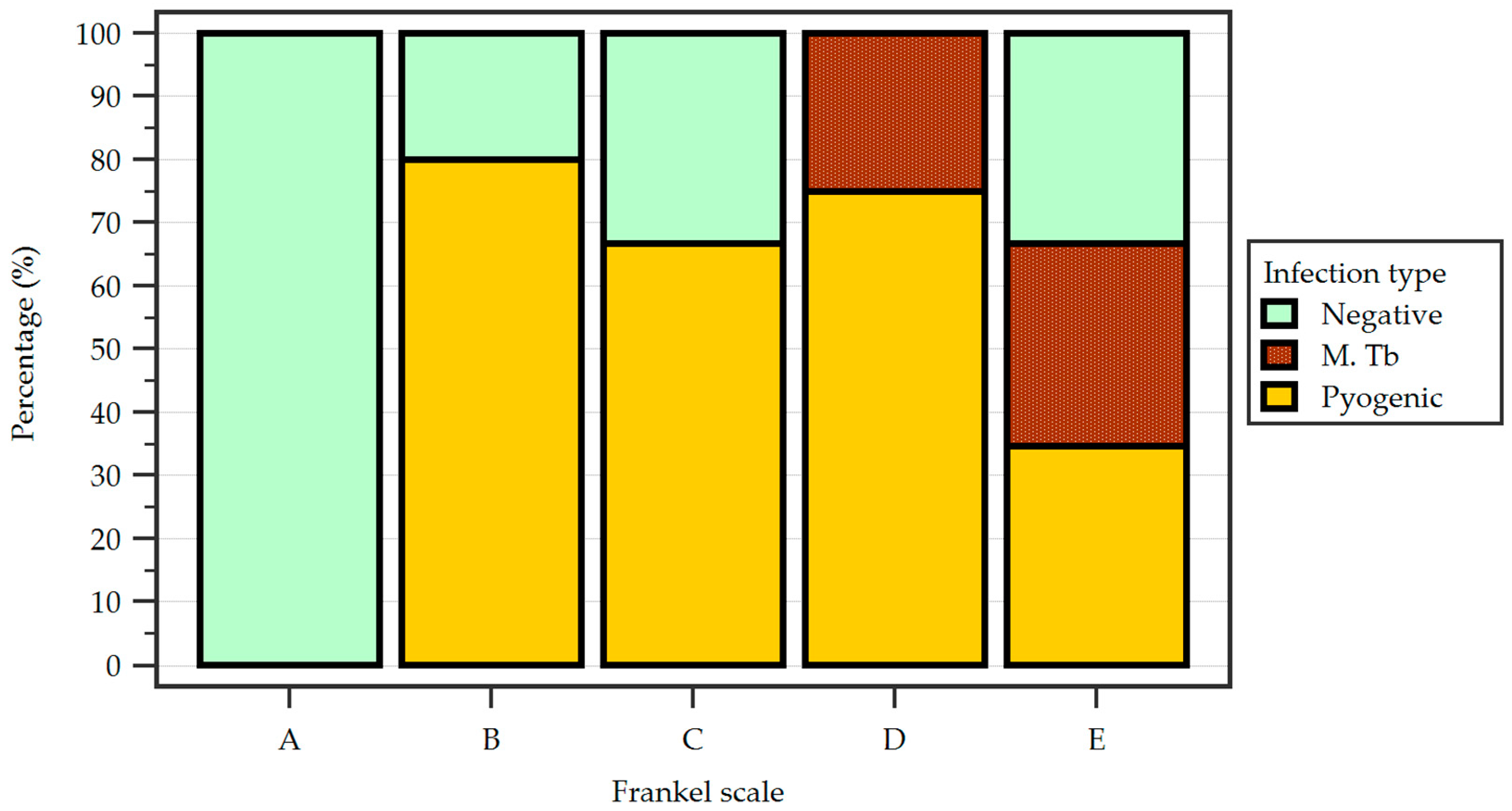 Idr 17 00006 g003 Idr 17 00006 g003