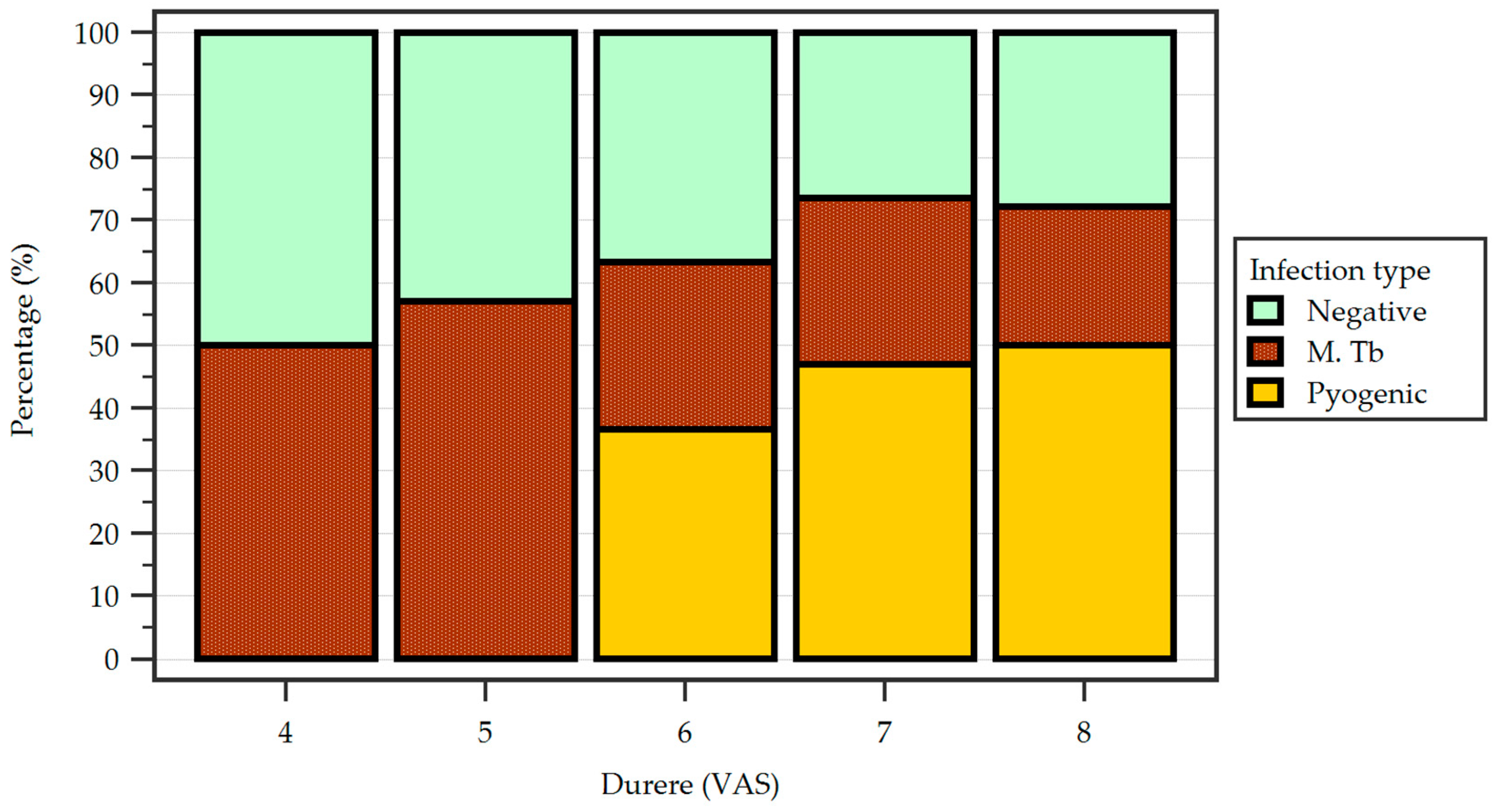 Idr 17 00006 g004 Idr 17 00006 g004