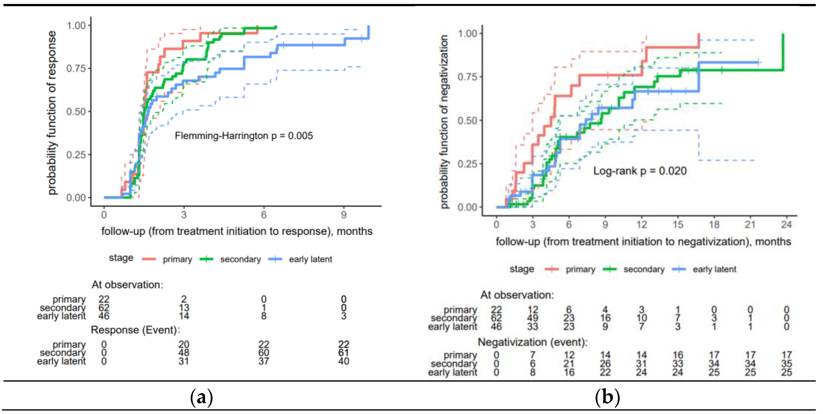 Idr 17 00041 g002 Idr 17 00041 g002