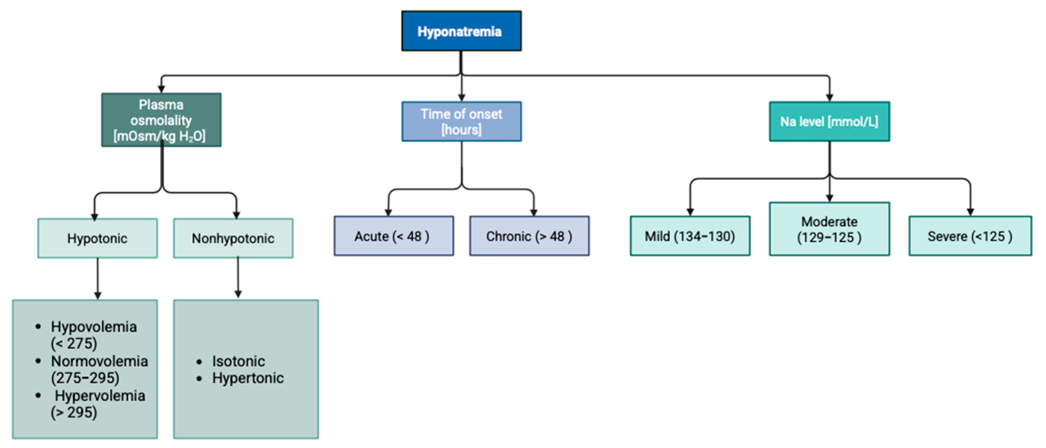 Idr 17 00106 g003 Idr 17 00106 g003