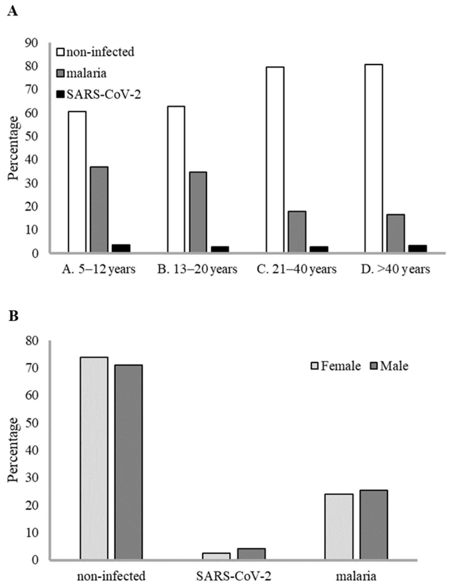 Idr 17 00111 g001 Idr 17 00111 g001
