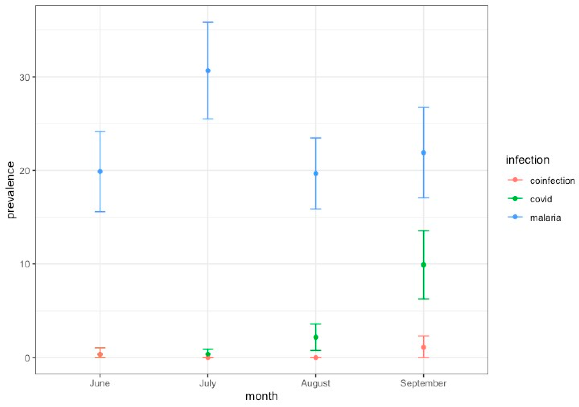 Idr 17 00111 g002 Idr 17 00111 g002