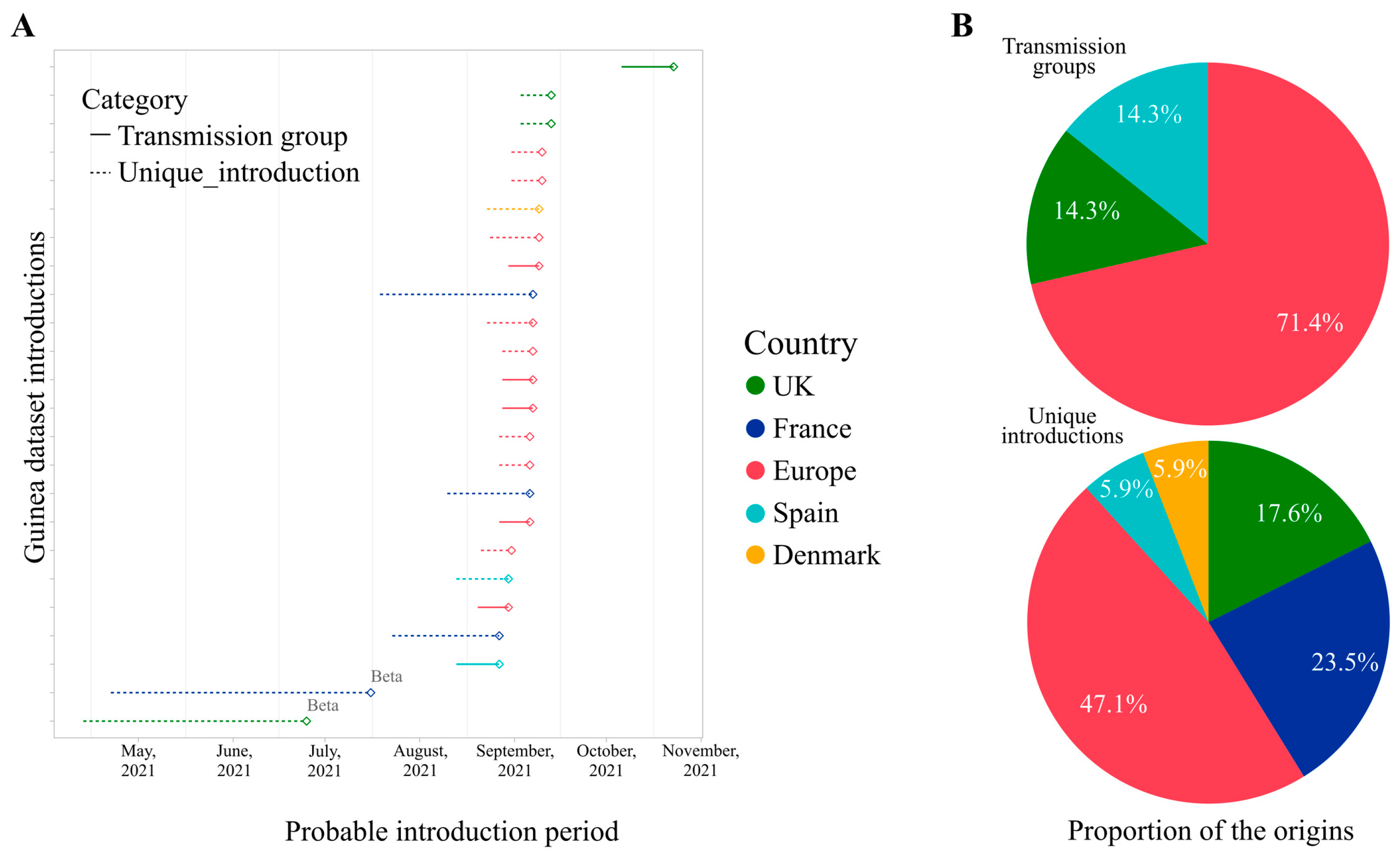 Idr 17 00111 g004 Idr 17 00111 g004
