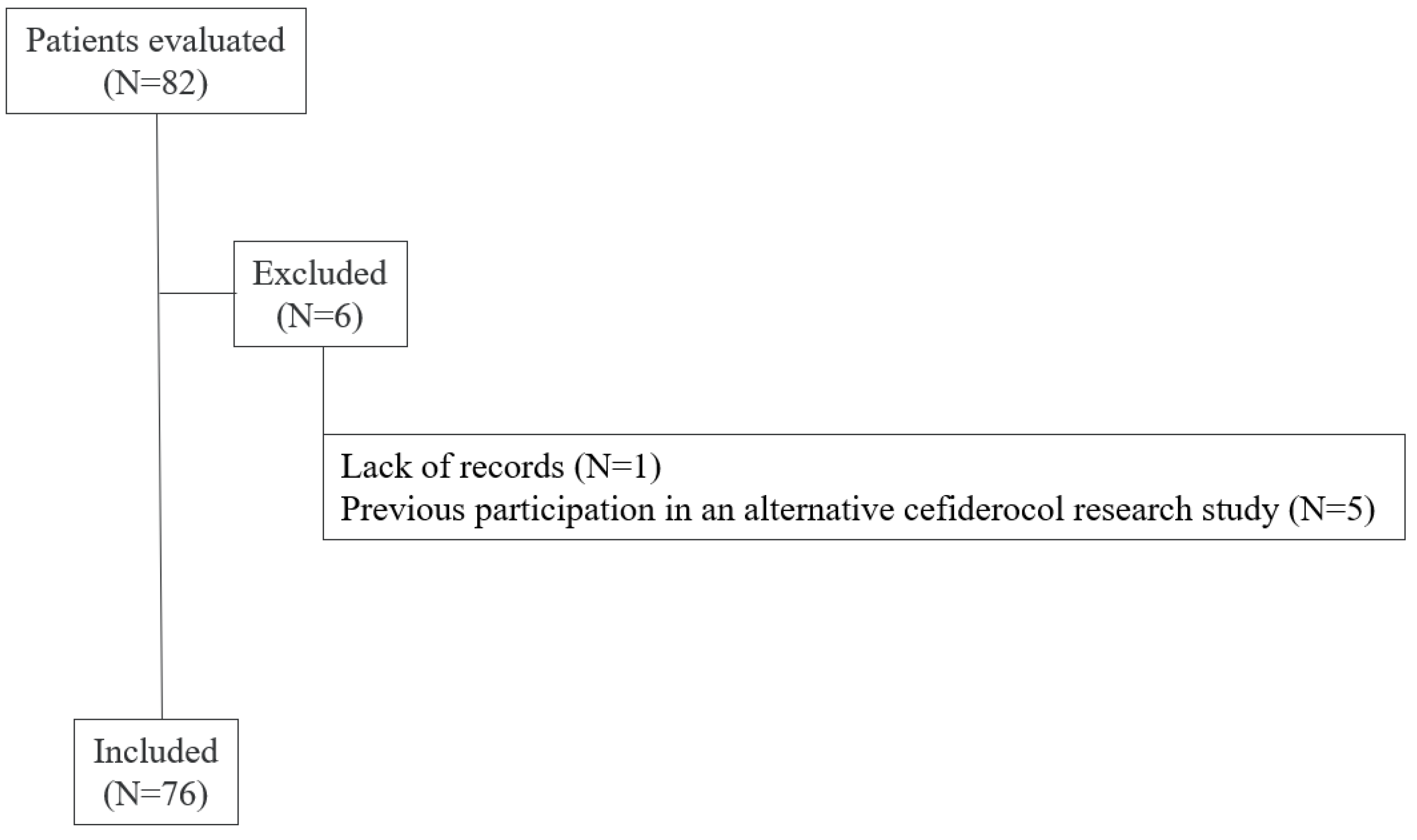 Idr 17 00112 g001 Idr 17 00112 g001