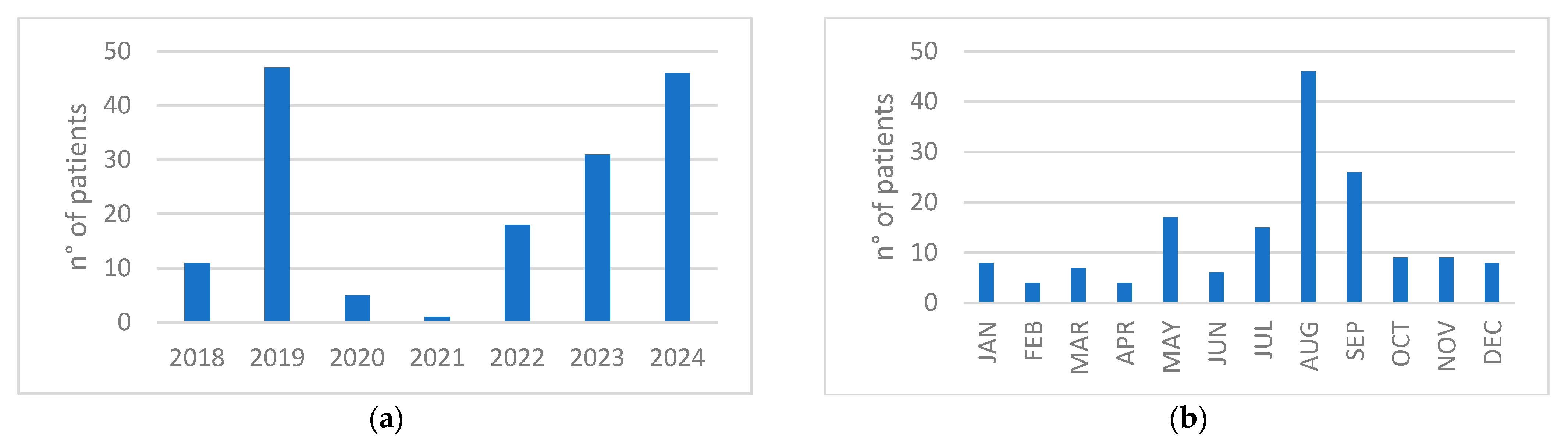 Idr 17 00113 g001 Idr 17 00113 g001