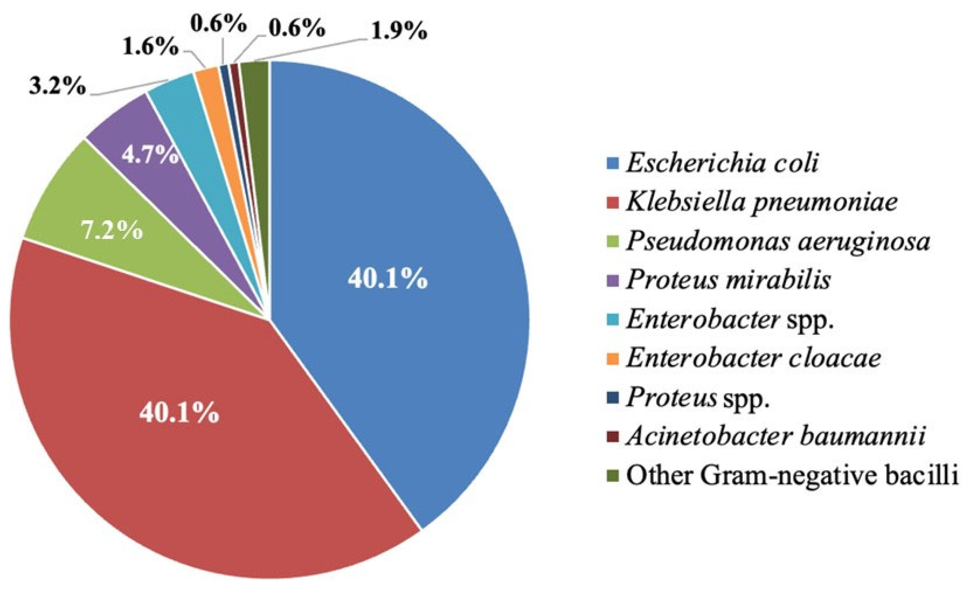 Idr 17 00119 g001 Idr 17 00119 g001