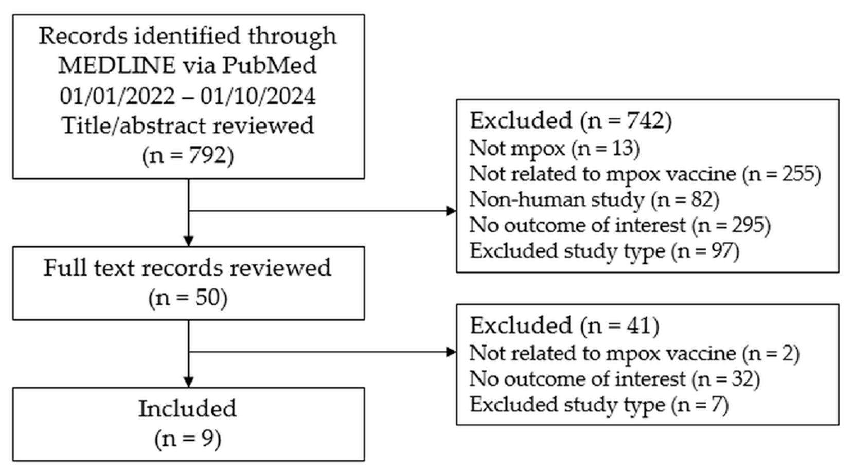 Idr 17 00124 g001 Idr 17 00124 g001