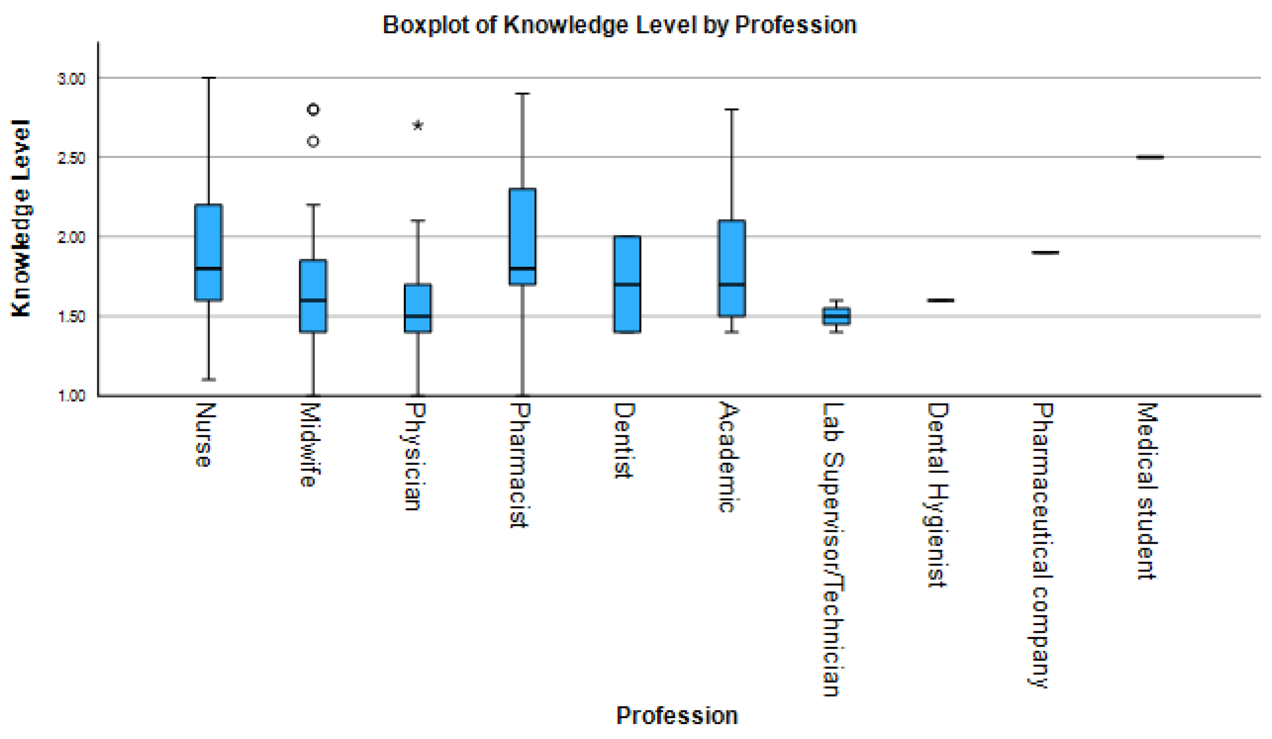 Idr 17 00126 g001 Idr 17 00126 g001