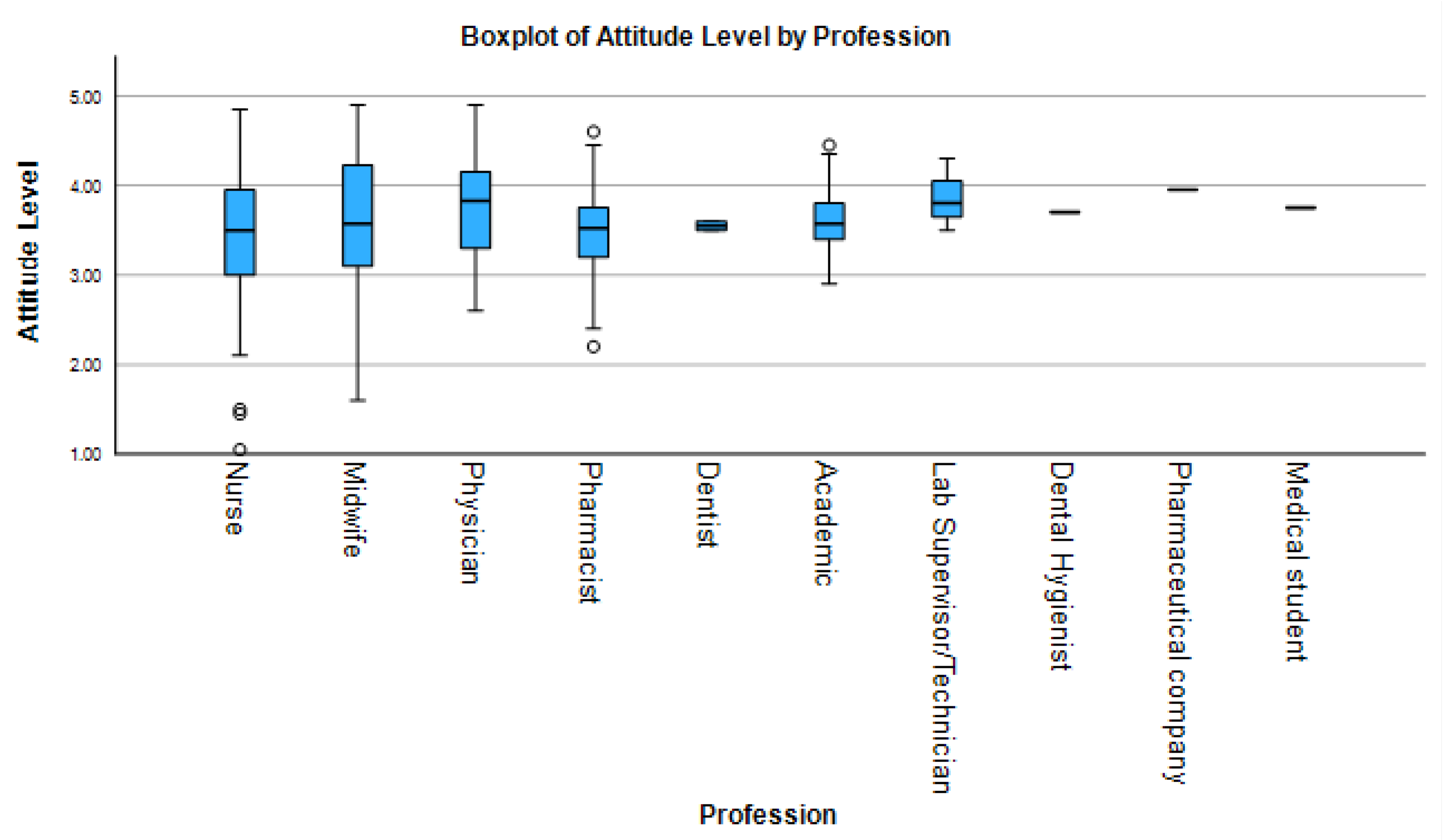 Idr 17 00126 g002 Idr 17 00126 g002