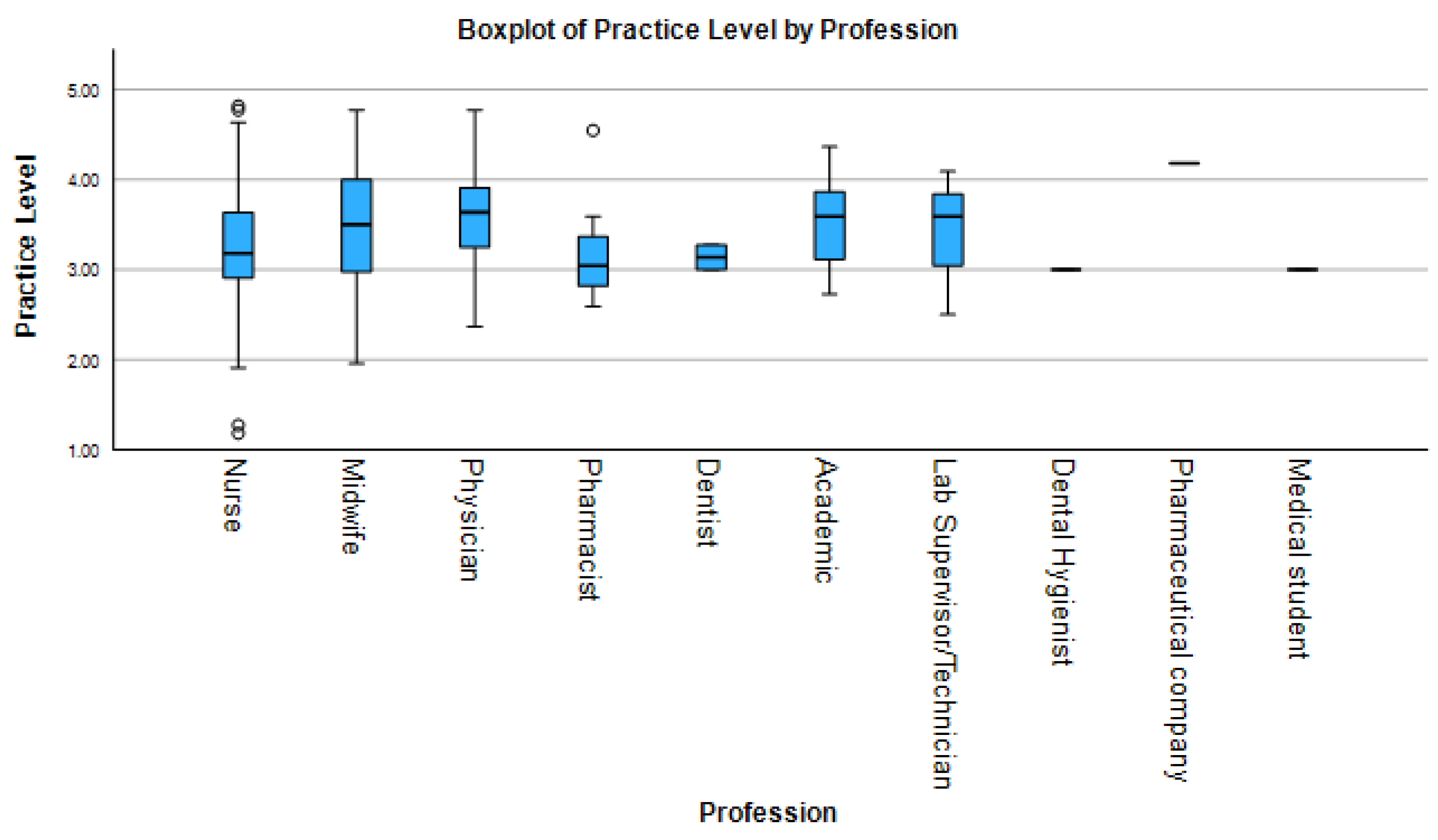 Idr 17 00126 g003 Idr 17 00126 g003