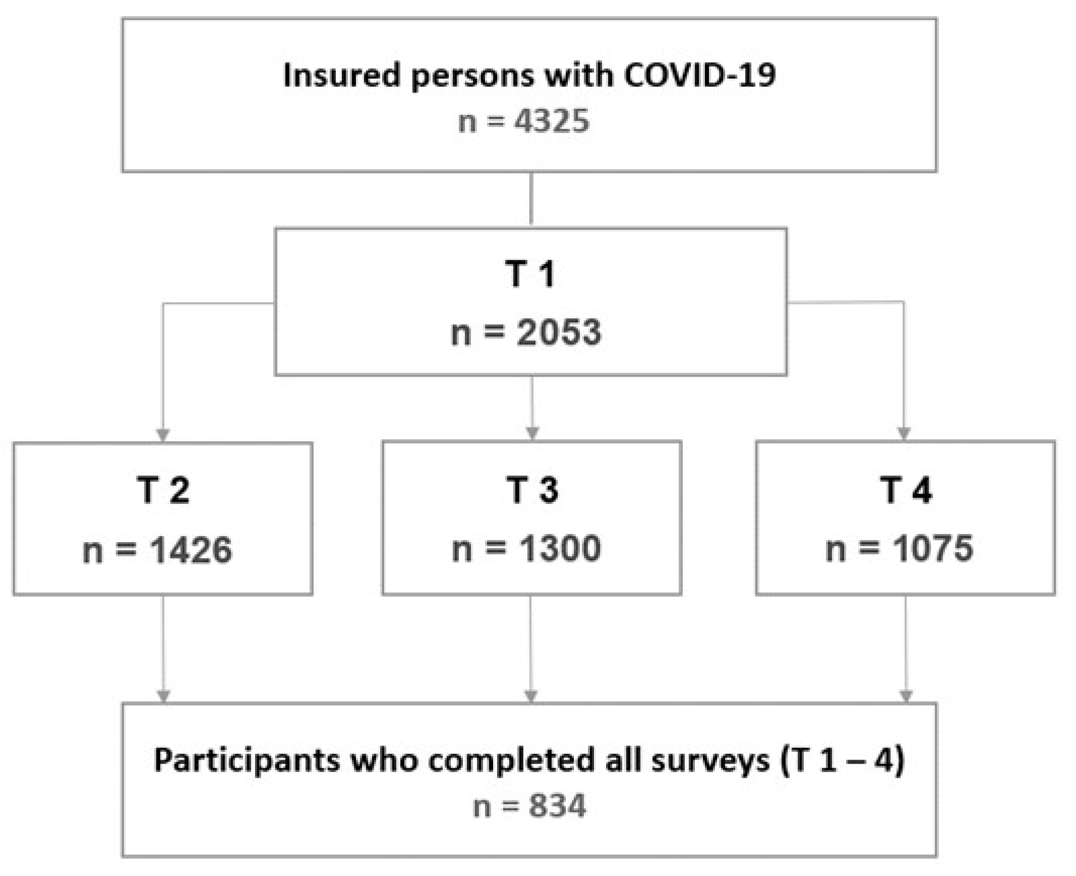 Idr 17 00138 g001 Idr 17 00138 g001