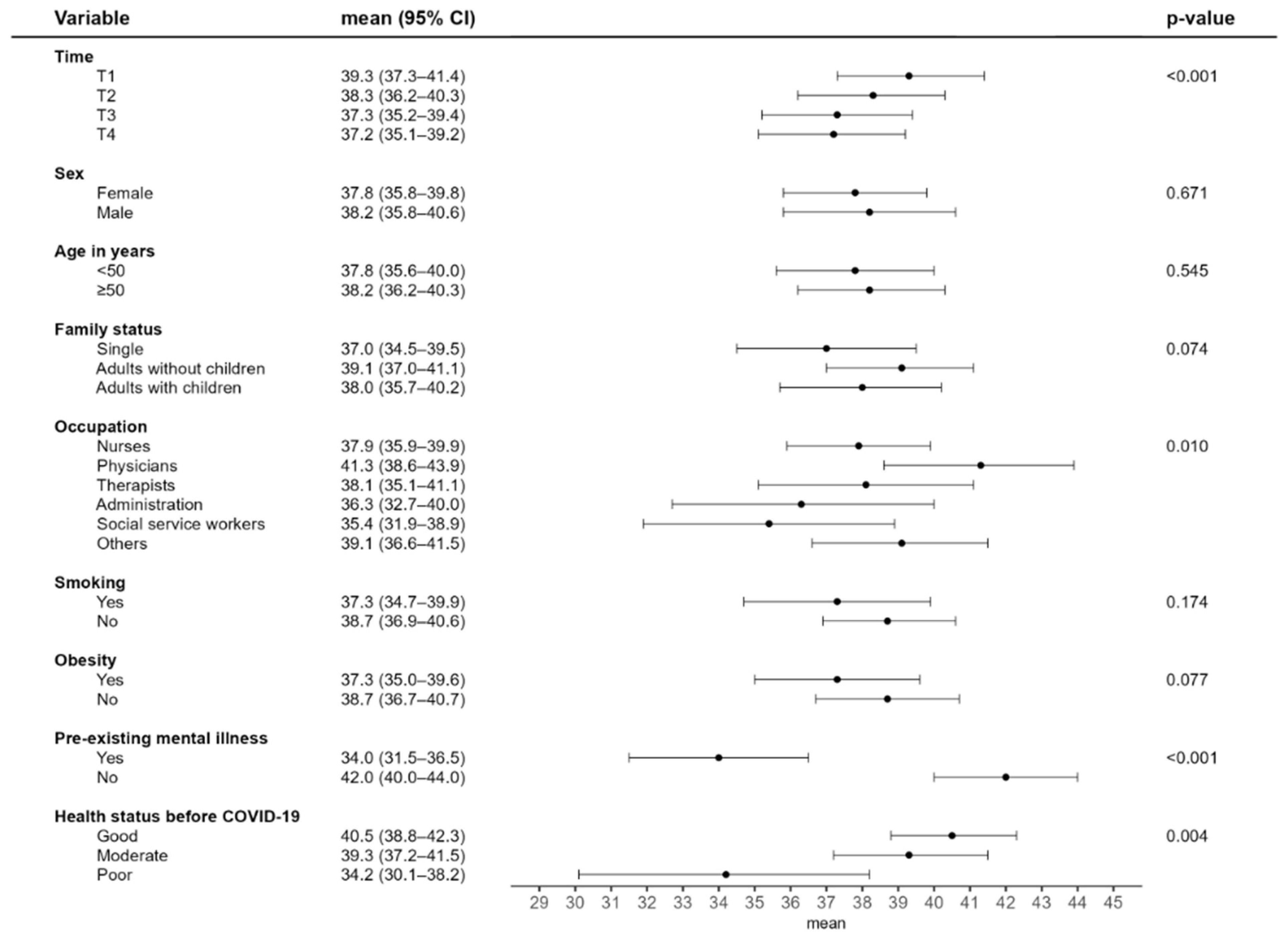 Idr 17 00138 g003 Idr 17 00138 g003