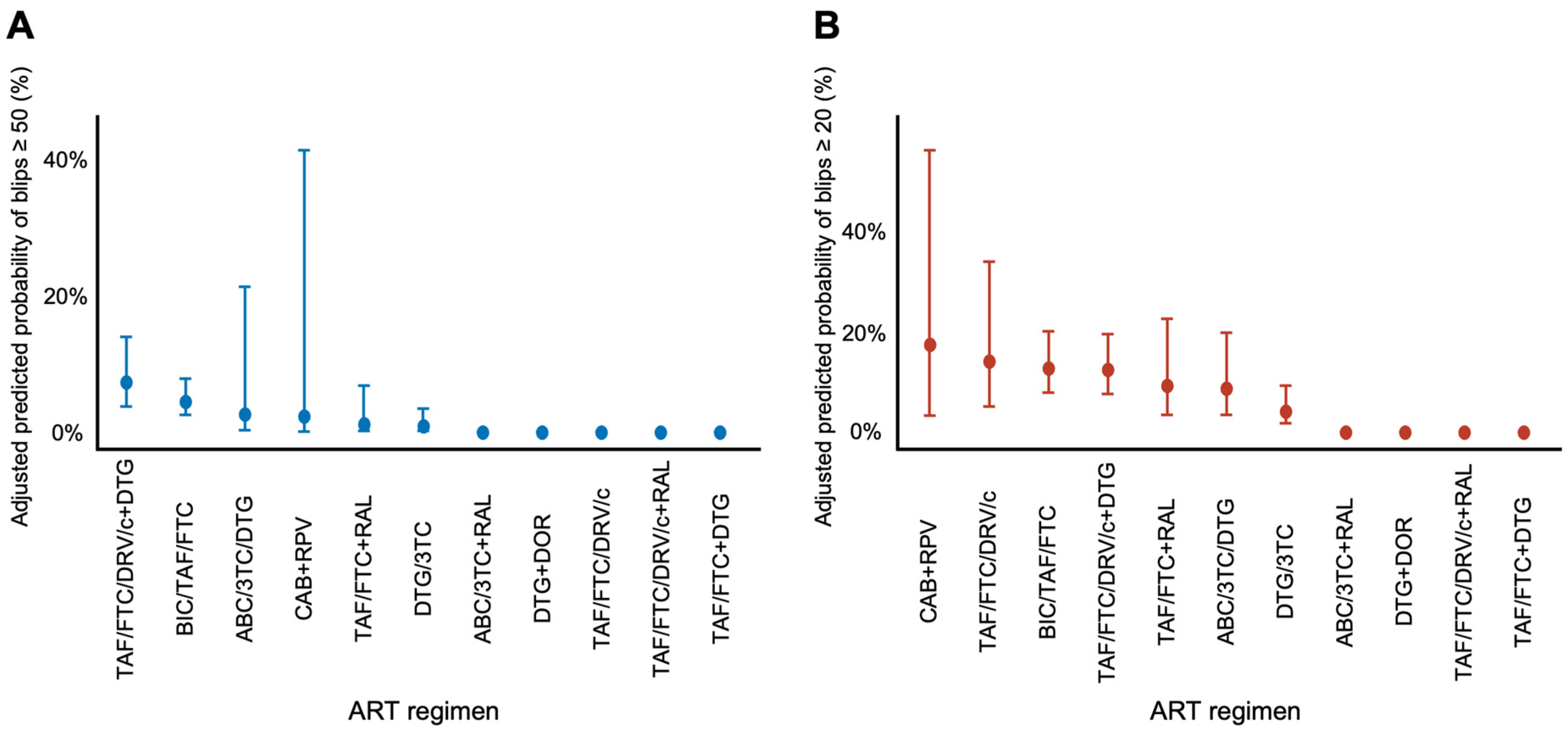 Idr 17 00141 g002 Idr 17 00141 g002