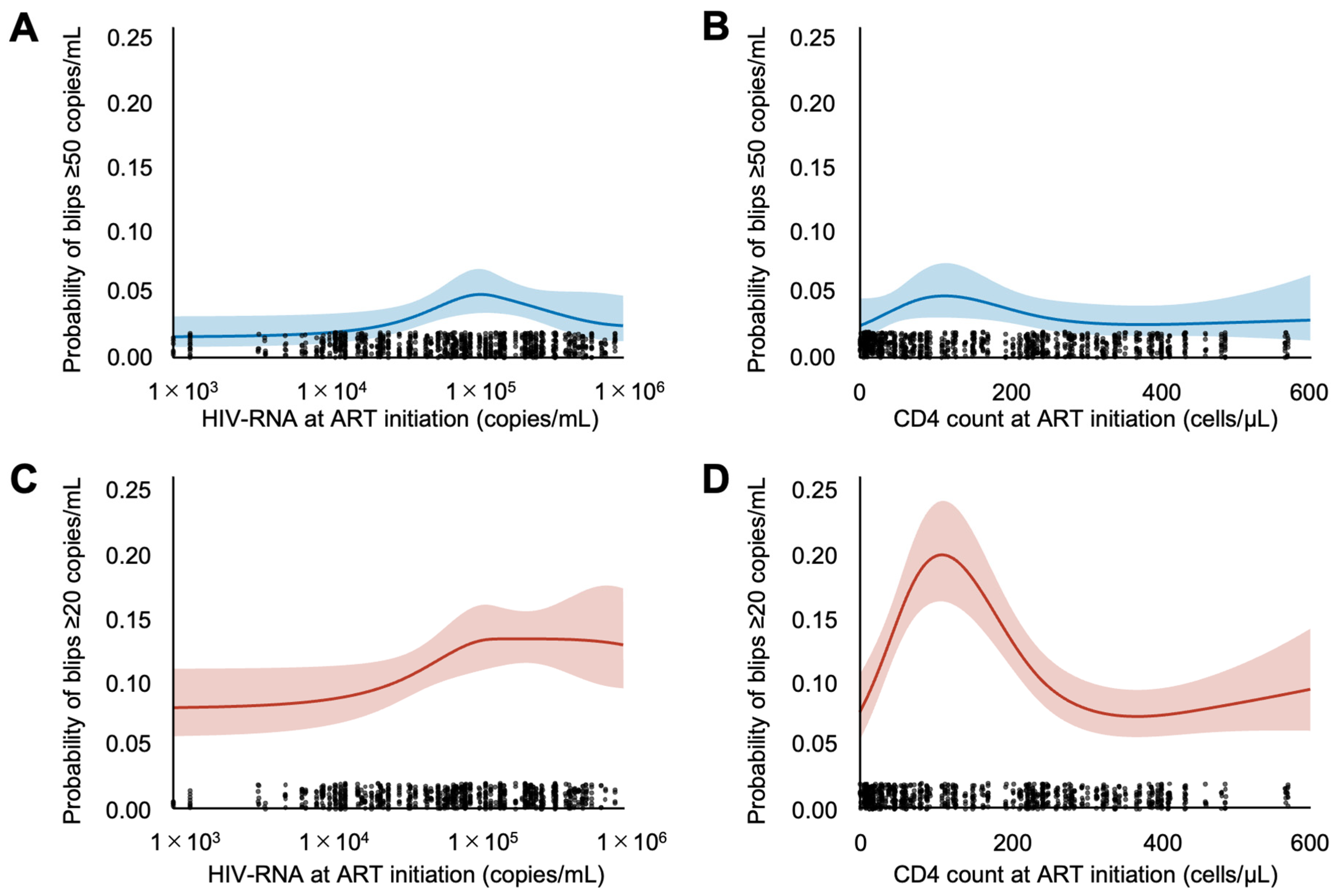 Idr 17 00141 g003 Idr 17 00141 g003