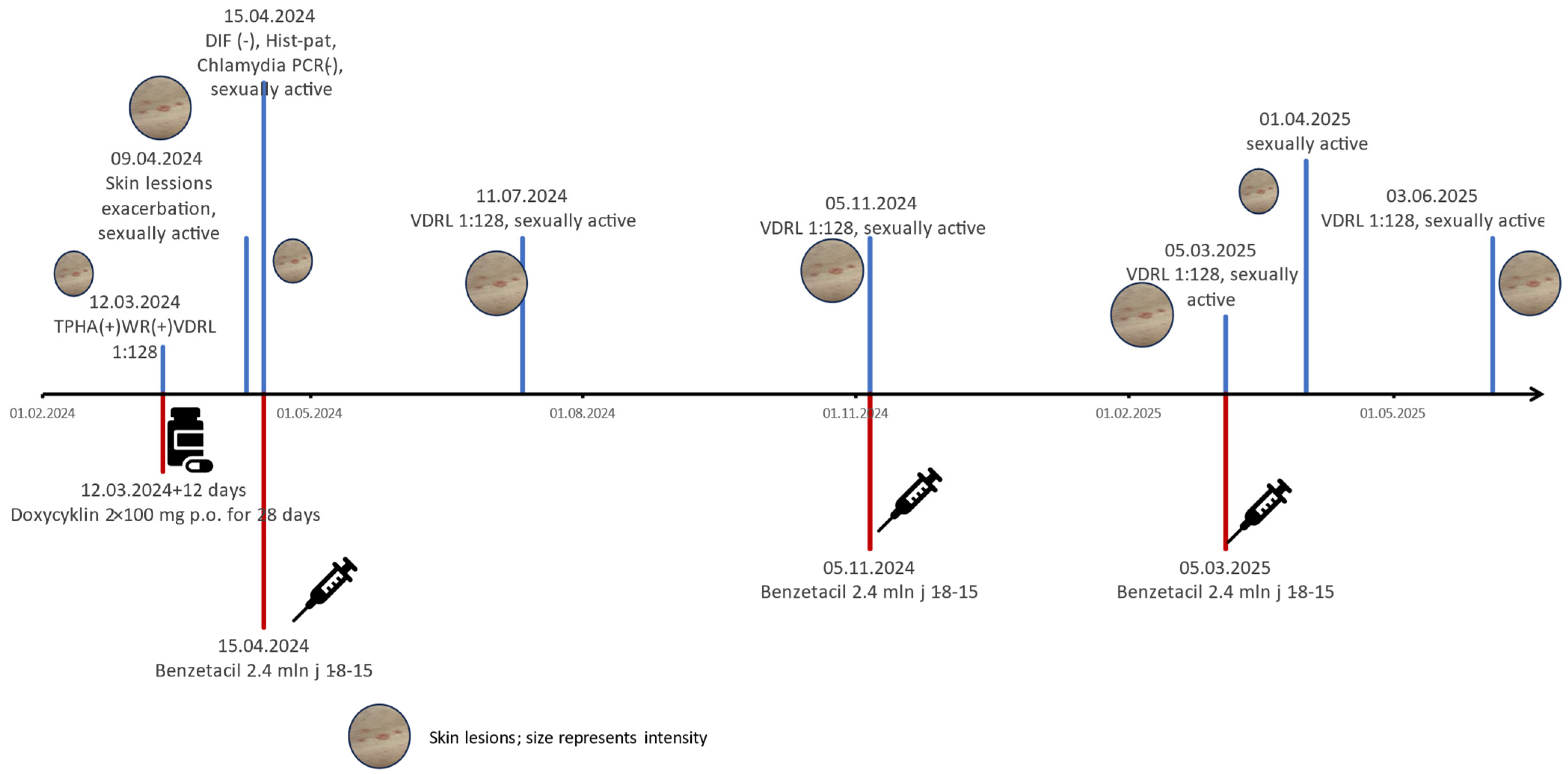 Idr 17 00143 g003 Idr 17 00143 g003