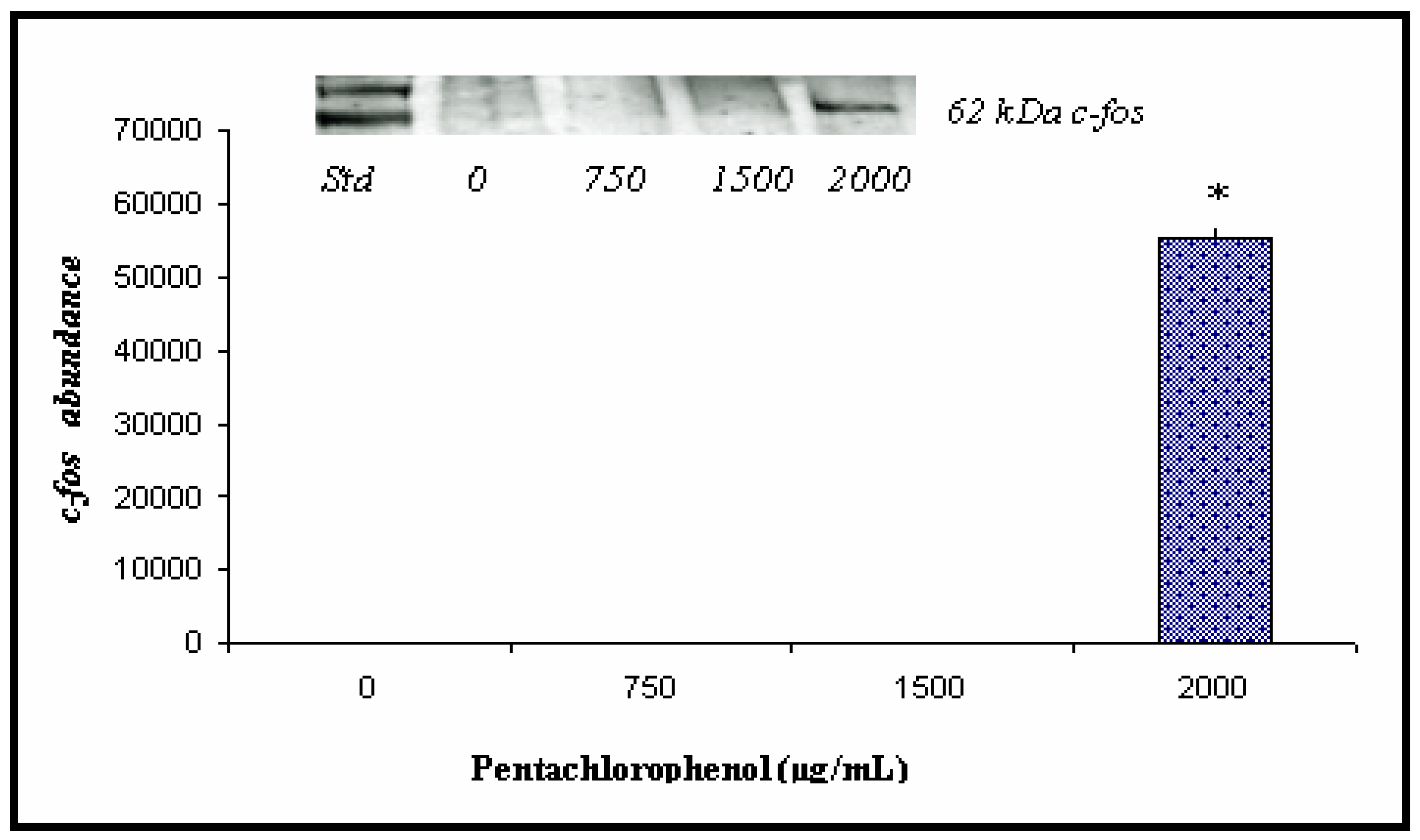 Ijerph 01 00090 g003